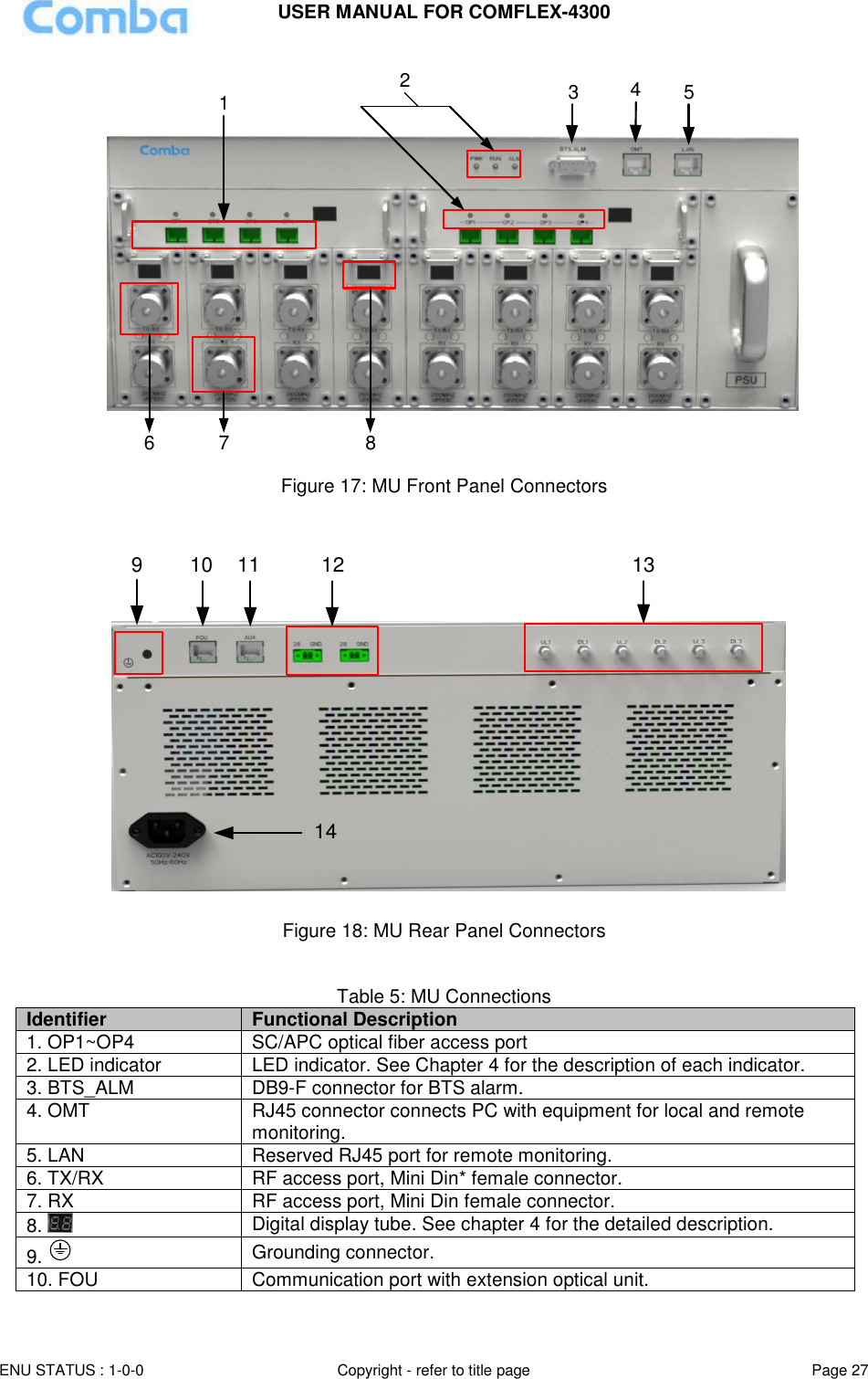 USER MANUAL FOR COMFLEX-4300 ENU STATUS : 1-0-0 Copyright - refer to title page Page 27  123456 7 8  Figure 17: MU Front Panel Connectors   9 10 11 12 1314  Figure 18: MU Rear Panel Connectors   Table 5: MU Connections Identifier Functional Description 1. OP1~OP4 SC/APC optical fiber access port 2. LED indicator LED indicator. See Chapter 4 for the description of each indicator.  3. BTS_ALM DB9-F connector for BTS alarm. 4. OMT RJ45 connector connects PC with equipment for local and remote monitoring. 5. LAN Reserved RJ45 port for remote monitoring. 6. TX/RX RF access port, Mini Din* female connector. 7. RX RF access port, Mini Din female connector. 8.   Digital display tube. See chapter 4 for the detailed description. 9.   Grounding connector. 10. FOU Communication port with extension optical unit. 