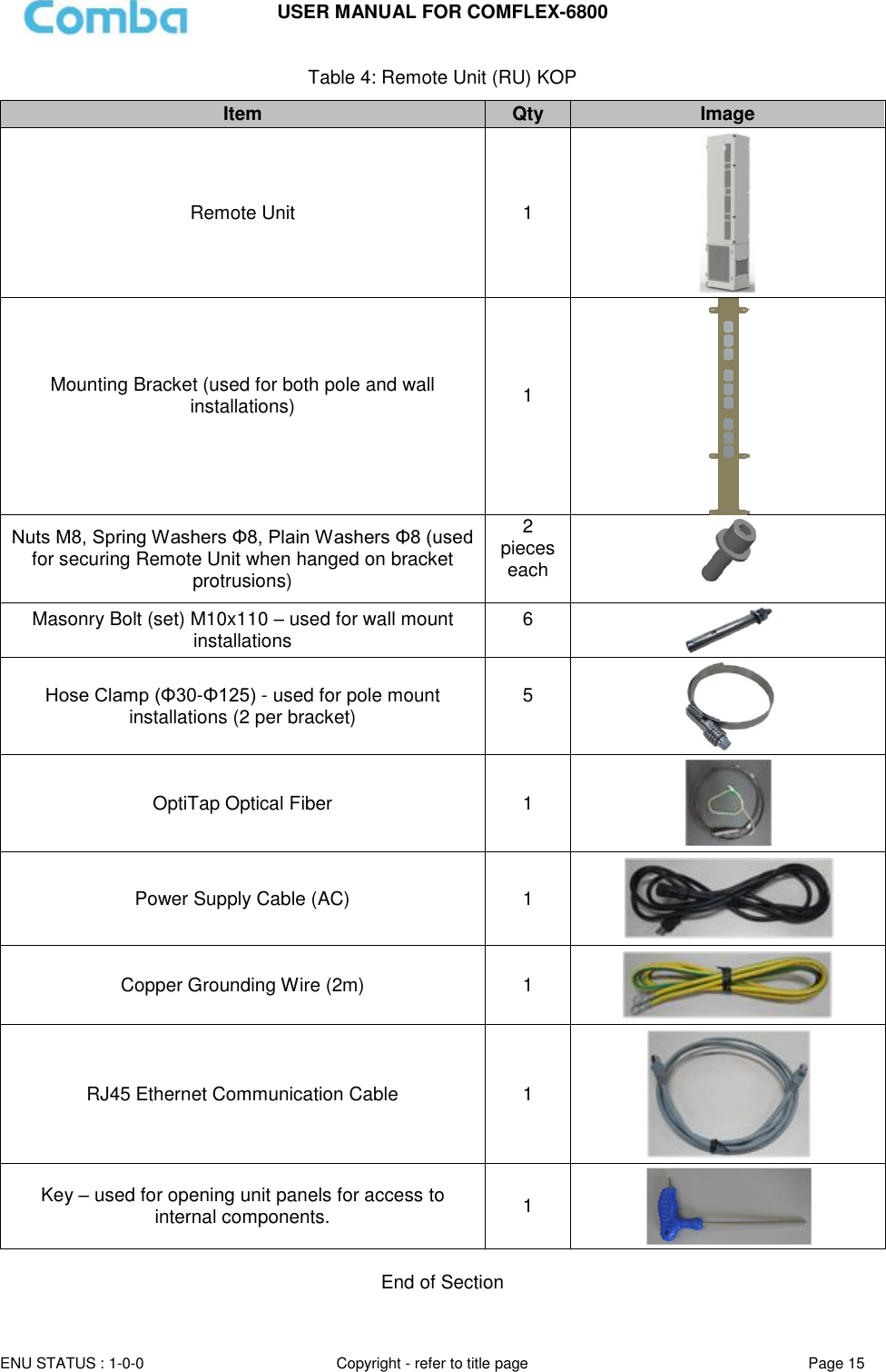 USER MANUAL FOR COMFLEX-6800  ENU STATUS : 1-0-0 Copyright - refer to title page Page 15  Table 4: Remote Unit (RU) KOP Item Qty Image Remote Unit 1  Mounting Bracket (used for both pole and wall installations)  1   Nuts M8, Spring Washers Φ8, Plain Washers Φ8 (used for securing Remote Unit when hanged on bracket protrusions) 2 pieces each   Masonry Bolt (set) M10x110 – used for wall mount installations 6   Hose Clamp (Φ30-Φ125) - used for pole mount installations (2 per bracket) 5   OptiTap Optical Fiber 1  Power Supply Cable (AC) 1  Copper Grounding Wire (2m) 1  RJ45 Ethernet Communication Cable 1  Key – used for opening unit panels for access to internal components. 1   End of Section   