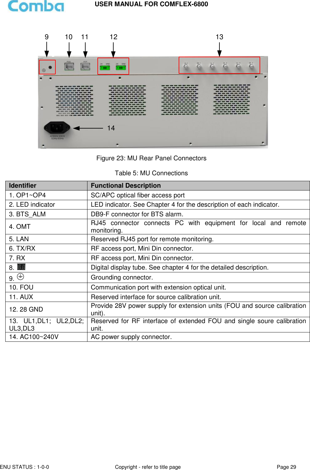 USER MANUAL FOR COMFLEX-6800  ENU STATUS : 1-0-0 Copyright - refer to title page Page 29   9 10 11 12 1314 Figure 23: MU Rear Panel Connectors  Table 5: MU Connections Identifier Functional Description 1. OP1~OP4 SC/APC optical fiber access port 2. LED indicator LED indicator. See Chapter 4 for the description of each indicator.  3. BTS_ALM DB9-F connector for BTS alarm. 4. OMT RJ45  connector  connects  PC  with  equipment  for  local  and  remote monitoring. 5. LAN Reserved RJ45 port for remote monitoring. 6. TX/RX RF access port, Mini Din connector. 7. RX RF access port, Mini Din connector. 8.   Digital display tube. See chapter 4 for the detailed description. 9.   Grounding connector. 10. FOU Communication port with extension optical unit. 11. AUX Reserved interface for source calibration unit. 12. 28 GND Provide 28V power supply for extension units (FOU and source calibration unit). 13.  UL1,DL1;  UL2,DL2; UL3,DL3 Reserved for  RF interface of extended  FOU  and single soure calibration unit.  14. AC100~240V AC power supply connector.   