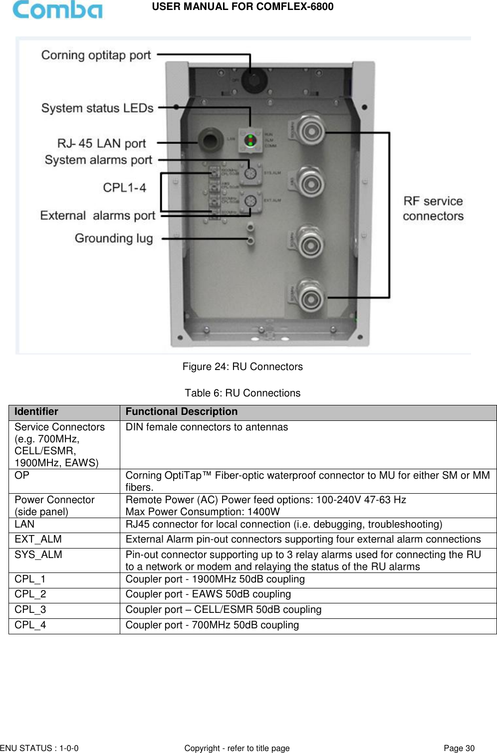 USER MANUAL FOR COMFLEX-6800  ENU STATUS : 1-0-0 Copyright - refer to title page Page 30   Figure 24: RU Connectors  Table 6: RU Connections Identifier Functional Description Service Connectors  (e.g. 700MHz, CELL/ESMR, 1900MHz, EAWS) DIN female connectors to antennas OP Corning OptiTap™ Fiber-optic waterproof connector to MU for either SM or MM fibers.  Power Connector  (side panel) Remote Power (AC) Power feed options: 100-240V 47-63 Hz Max Power Consumption: 1400W LAN RJ45 connector for local connection (i.e. debugging, troubleshooting) EXT_ALM External Alarm pin-out connectors supporting four external alarm connections SYS_ALM Pin-out connector supporting up to 3 relay alarms used for connecting the RU to a network or modem and relaying the status of the RU alarms  CPL_1  Coupler port - 1900MHz 50dB coupling CPL_2 Coupler port - EAWS 50dB coupling CPL_3 Coupler port – CELL/ESMR 50dB coupling CPL_4 Coupler port - 700MHz 50dB coupling 