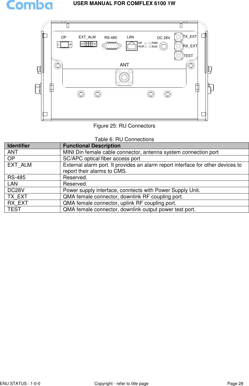 USER MANUAL FOR COMFLEX 6100 1W ENU STATUS : 1-0-0 Copyright - refer to title page Page 28  ANTRX_EXTTX_EXTTESTPWRRUNALMOPDC 28VLANRS-485EXT_ALMOP Figure 25: RU Connectors  Table 6: RU Connections Identifier Functional Description ANT MINI Din female cable connector, antenna system connection port OP  SC/APC optical fiber access port EXT_ALM External alarm port. It provides an alarm report interface for other devices to report their alarms to CMS.  RS-485 Reserved. LAN Reserved.  DC28V Power supply interface, conntects with Power Supply Unit. TX_EXT QMA female connector, downlink RF coupling port. RX_EXT QMA female connector, uplink RF coupling port. TEST QMA female connector, downlink output power test port. 