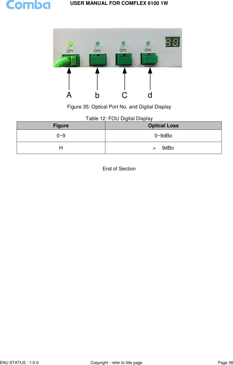 USER MANUAL FOR COMFLEX 6100 1W  ENU STATUS : 1-0-0 Copyright - refer to title page Page 36     Ab C d  Figure 35: Optical Port No. and Digital Display  Table 12: FOU Digital Display  Figure Optical Loss 0~9 0~9dBo H &gt;  9dBo   End of Section