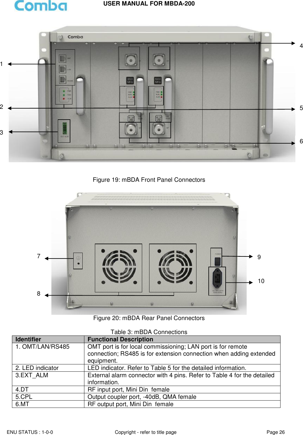 USER MANUAL FOR MBDA-200  ENU STATUS : 1-0-0 Copyright - refer to title page Page 26         Figure 19: mBDA Front Panel Connectors  Figure 20: mBDA Rear Panel Connectors  Table 3: mBDA Connections Identifier Functional Description 1. OMT/LAN/RS485 OMT port is for local commissioning; LAN port is for remote connection; RS485 is for extension connection when adding extended equipment. 2. LED indicator LED indicator. Refer to Table 5 for the detailed information.  3.EXT_ALM External alarm connector with 4 pins. Refer to Table 4 for the detailed information. 4.DT RF input port, Mini Din  female 5.CPL Output coupler port, -40dB, QMA female 6.MT RF output port, Mini Din  female 1 2 3 4 5 6 7 8 9 10 