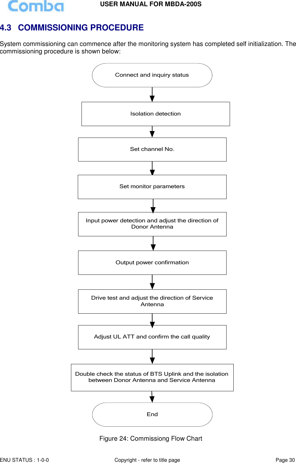 USER MANUAL FOR MBDA-200S  ENU STATUS : 1-0-0 Copyright - refer to title page Page 30     4.3  COMMISSIONING PROCEDURE System commissioning can commence after the monitoring system has completed self initialization. The commissioning procedure is shown below:   Connect and inquiry statusSet channel No.Input power detection and adjust the direction of Donor AntennaOutput power confirmationDrive test and adjust the direction of Service AntennaAdjust UL ATT and confirm the call quality Double check the status of BTS Uplink and the isolation between Donor Antenna and Service Antenna EndSet monitor parametersIsolation detection    Figure 24: Commissiong Flow Chart 