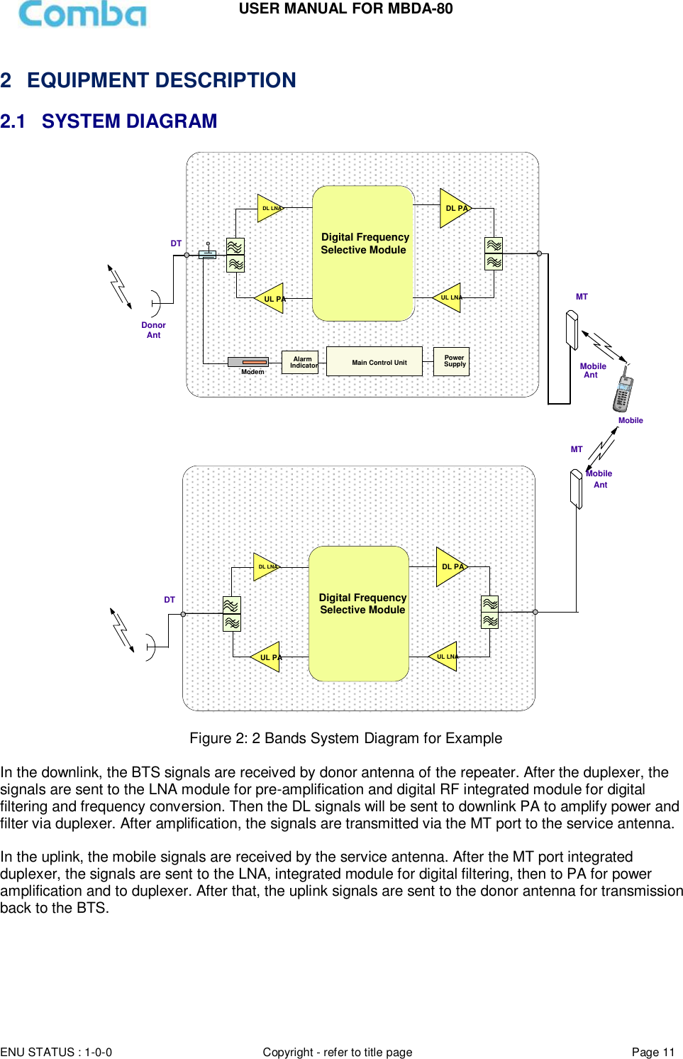 Page 11 of Comba Telecom MBDA-80 mBDA Band Seletive Repeater User Manual 