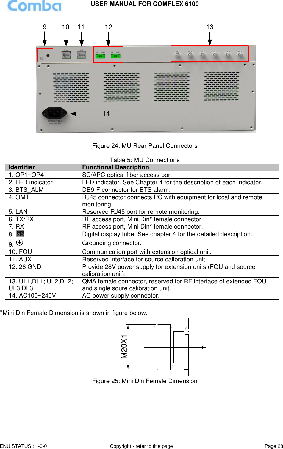 USER MANUAL FOR COMFLEX 6100 ENU STATUS : 1-0-0 Copyright - refer to title page Page 28  9 10 11 12 1314  Figure 24: MU Rear Panel Connectors  Table 5: MU Connections Identifier Functional Description 1. OP1~OP4 SC/APC optical fiber access port 2. LED indicator LED indicator. See Chapter 4 for the description of each indicator.  3. BTS_ALM DB9-F connector for BTS alarm. 4. OMT RJ45 connector connects PC with equipment for local and remote monitoring. 5. LAN Reserved RJ45 port for remote monitoring. 6. TX/RX RF access port, Mini Din* female connector. 7. RX RF access port, Mini Din* female connector. 8.   Digital display tube. See chapter 4 for the detailed description. 9.   Grounding connector. 10. FOU Communication port with extension optical unit. 11. AUX Reserved interface for source calibration unit. 12. 28 GND Provide 28V power supply for extension units (FOU and source calibration unit). 13. UL1,DL1; UL2,DL2; UL3,DL3 QMA female connector, reserved for RF interface of extended FOU and single soure calibration unit.  14. AC100~240V AC power supply connector.  *Mini Din Female Dimension is shown in figure below. M20X1 Figure 25: Mini Din Female Dimension  