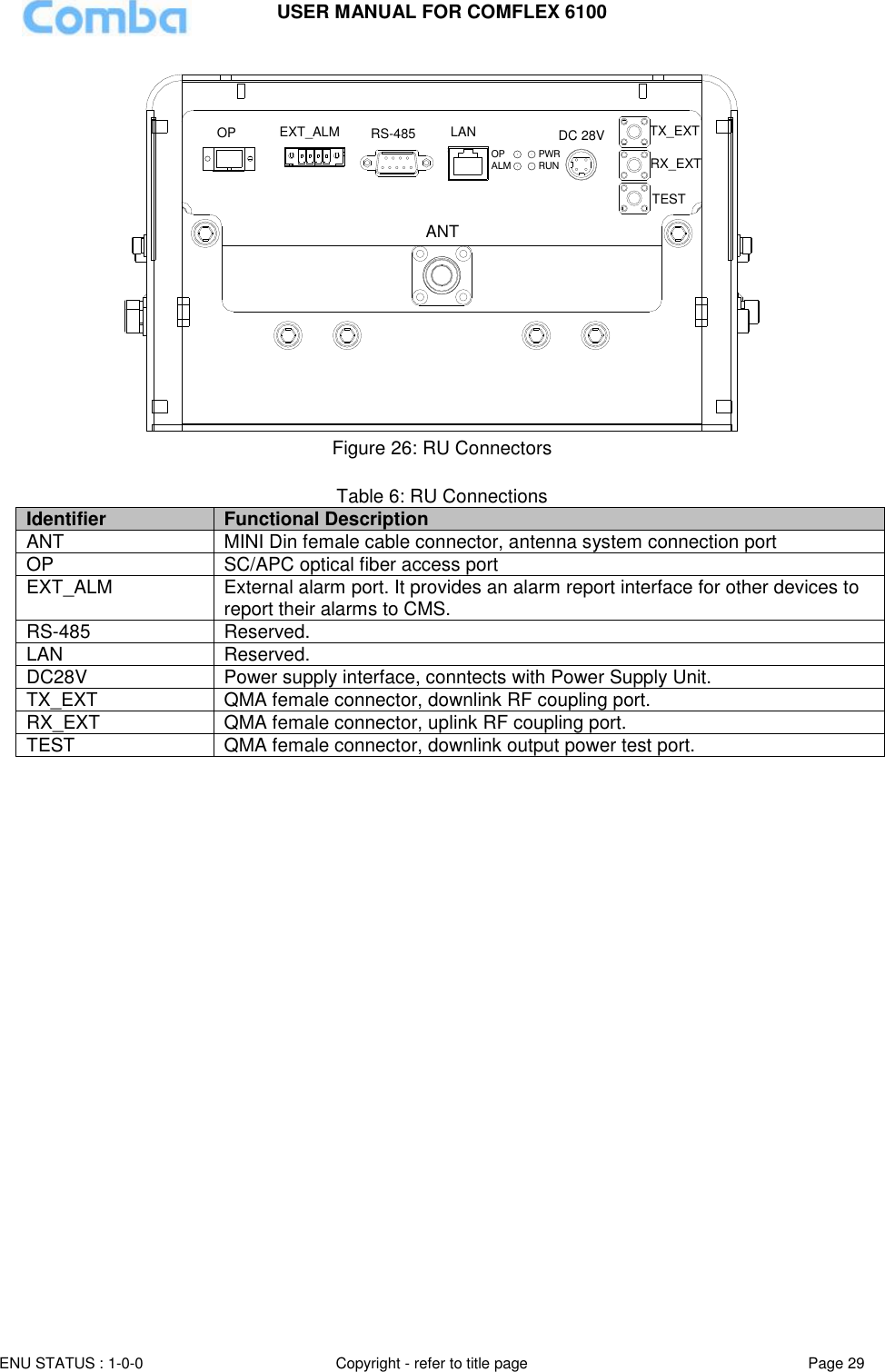 USER MANUAL FOR COMFLEX 6100 ENU STATUS : 1-0-0 Copyright - refer to title page Page 29  ANTRX_EXTTX_EXTTESTPWRRUNALMOPDC 28VLANRS-485EXT_ALMOP Figure 26: RU Connectors  Table 6: RU Connections Identifier Functional Description ANT MINI Din female cable connector, antenna system connection port OP  SC/APC optical fiber access port EXT_ALM External alarm port. It provides an alarm report interface for other devices to report their alarms to CMS.  RS-485 Reserved. LAN Reserved.  DC28V Power supply interface, conntects with Power Supply Unit. TX_EXT QMA female connector, downlink RF coupling port. RX_EXT QMA female connector, uplink RF coupling port. TEST QMA female connector, downlink output power test port. 