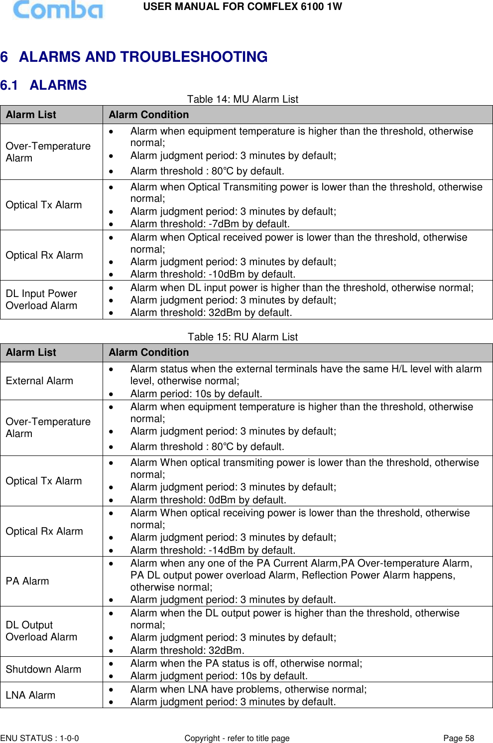 USER MANUAL FOR COMFLEX 6100 1W  ENU STATUS : 1-0-0 Copyright - refer to title page Page 58      6  ALARMS AND TROUBLESHOOTING 6.1  ALARMS  Table 14: MU Alarm List Alarm List Alarm Condition Over-Temperature Alarm   Alarm when equipment temperature is higher than the threshold, otherwise normal;   Alarm judgment period: 3 minutes by default;   Alarm threshold : 80℃ by default. Optical Tx Alarm   Alarm when Optical Transmiting power is lower than the threshold, otherwise normal;   Alarm judgment period: 3 minutes by default;   Alarm threshold: -7dBm by default. Optical Rx Alarm   Alarm when Optical received power is lower than the threshold, otherwise normal;   Alarm judgment period: 3 minutes by default;   Alarm threshold: -10dBm by default. DL Input Power Overload Alarm   Alarm when DL input power is higher than the threshold, otherwise normal;   Alarm judgment period: 3 minutes by default;   Alarm threshold: 32dBm by default.  Table 15: RU Alarm List Alarm List Alarm Condition External Alarm   Alarm status when the external terminals have the same H/L level with alarm level, otherwise normal;   Alarm period: 10s by default. Over-Temperature Alarm   Alarm when equipment temperature is higher than the threshold, otherwise normal;   Alarm judgment period: 3 minutes by default;   Alarm threshold : 80℃ by default. Optical Tx Alarm   Alarm When optical transmiting power is lower than the threshold, otherwise normal;   Alarm judgment period: 3 minutes by default;   Alarm threshold: 0dBm by default. Optical Rx Alarm   Alarm When optical receiving power is lower than the threshold, otherwise normal;   Alarm judgment period: 3 minutes by default;   Alarm threshold: -14dBm by default. PA Alarm   Alarm when any one of the PA Current Alarm,PA Over-temperature Alarm, PA DL output power overload Alarm, Reflection Power Alarm happens, otherwise normal;   Alarm judgment period: 3 minutes by default. DL Output Overload Alarm   Alarm when the DL output power is higher than the threshold, otherwise normal;   Alarm judgment period: 3 minutes by default;   Alarm threshold: 32dBm. Shutdown Alarm   Alarm when the PA status is off, otherwise normal;   Alarm judgment period: 10s by default. LNA Alarm   Alarm when LNA have problems, otherwise normal;   Alarm judgment period: 3 minutes by default. 