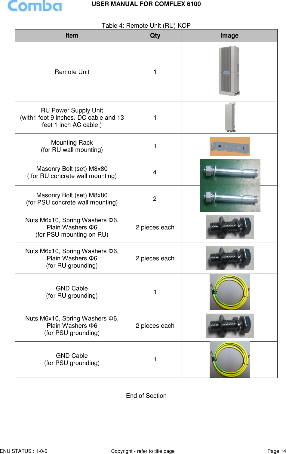 USER MANUAL FOR COMFLEX 6100 ENU STATUS : 1-0-0 Copyright - refer to title page Page 14  Table 4: Remote Unit (RU) KOP Item Qty Image Remote Unit 1  RU Power Supply Unit (with1 foot 9 inches. DC cable and 13 feet 1 inch AC cable ) 1  Mounting Rack (for RU wall mounting) 1  Masonry Bolt (set) M8x80  ( for RU concrete wall mounting) 4  Masonry Bolt (set) M8x80  (for PSU concrete wall mounting) 2  Nuts M6x10, Spring Washers Φ6, Plain Washers Φ6 (for PSU mounting on RU) 2 pieces each  Nuts M6x10, Spring Washers Φ6, Plain Washers Φ6 (for RU grounding) 2 pieces each  GND Cable (for RU grounding) 1  Nuts M6x10, Spring Washers Φ6, Plain Washers Φ6 (for PSU grounding) 2 pieces each  GND Cable (for PSU grounding) 1    End of Section    