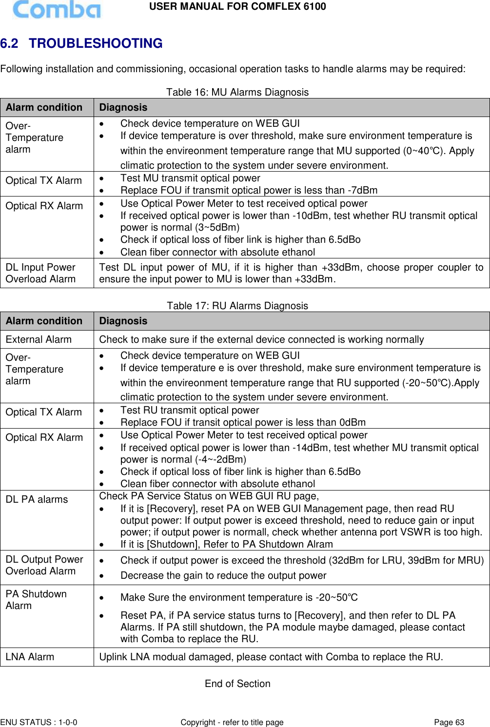 USER MANUAL FOR COMFLEX 6100  ENU STATUS : 1-0-0 Copyright - refer to title page Page 63     6.2  TROUBLESHOOTING Following installation and commissioning, occasional operation tasks to handle alarms may be required:  Table 16: MU Alarms Diagnosis Alarm condition Diagnosis Over- Temperature alarm   Check device temperature on WEB GUI   If device temperature is over threshold, make sure environment temperature is within the envireonment temperature range that MU supported (0~40℃). Apply climatic protection to the system under severe environment. Optical TX Alarm   Test MU transmit optical power    Replace FOU if transmit optical power is less than -7dBm Optical RX Alarm   Use Optical Power Meter to test received optical power   If received optical power is lower than -10dBm, test whether RU transmit optical power is normal (3~5dBm)   Check if optical loss of fiber link is higher than 6.5dBo   Clean fiber connector with absolute ethanol  DL Input Power Overload Alarm  Test  DL input power  of MU,  if  it is  higher  than  +33dBm, choose proper coupler  to ensure the input power to MU is lower than +33dBm.  Table 17: RU Alarms Diagnosis Alarm condition Diagnosis External Alarm  Check to make sure if the external device connected is working normally Over- Temperature alarm   Check device temperature on WEB GUI   If device temperature e is over threshold, make sure environment temperature is within the envireonment temperature range that RU supported (-20~50℃).Apply climatic protection to the system under severe environment. Optical TX Alarm   Test RU transmit optical power    Replace FOU if transit optical power is less than 0dBm Optical RX Alarm   Use Optical Power Meter to test received optical power   If received optical power is lower than -14dBm, test whether MU transmit optical power is normal (-4~-2dBm)   Check if optical loss of fiber link is higher than 6.5dBo   Clean fiber connector with absolute ethanol  DL PA alarms  Check PA Service Status on WEB GUI RU page,    If it is [Recovery], reset PA on WEB GUI Management page, then read RU output power: If output power is exceed threshold, need to reduce gain or input power; if output power is normall, check whether antenna port VSWR is too high.   If it is [Shutdown], Refer to PA Shutdown Alram DL Output Power Overload Alarm   Check if output power is exceed the threshold (32dBm for LRU, 39dBm for MRU)   Decrease the gain to reduce the output power PA Shutdown Alarm   Make Sure the environment temperature is -20~50℃   Reset PA, if PA service status turns to [Recovery], and then refer to DL PA Alarms. If PA still shutdown, the PA module maybe damaged, please contact with Comba to replace the RU. LNA Alarm Uplink LNA modual damaged, please contact with Comba to replace the RU.   End of Section   