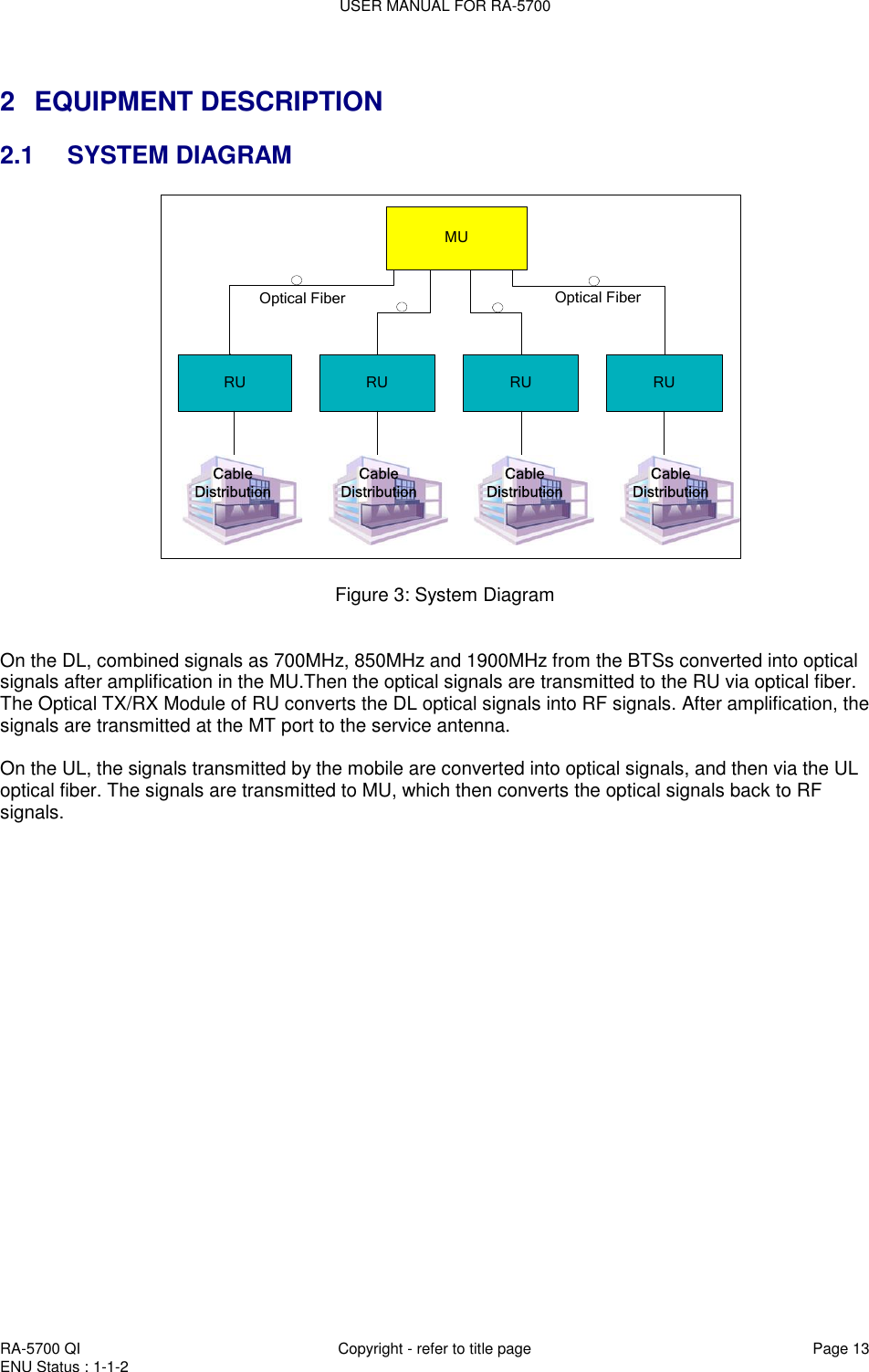 USER MANUAL FOR RA-5700  RA-5700 QI  Copyright - refer to title page Page 13 ENU Status : 1-1-2     2  EQUIPMENT DESCRIPTION 2.1  SYSTEM DIAGRAM RUOptical FiberMURU RU RUOptical FiberCableDistributionCableDistributionCableDistributionCableDistribution  Figure 3: System Diagram   On the DL, combined signals as 700MHz, 850MHz and 1900MHz from the BTSs converted into optical signals after amplification in the MU.Then the optical signals are transmitted to the RU via optical fiber. The Optical TX/RX Module of RU converts the DL optical signals into RF signals. After amplification, the signals are transmitted at the MT port to the service antenna.   On the UL, the signals transmitted by the mobile are converted into optical signals, and then via the UL optical fiber. The signals are transmitted to MU, which then converts the optical signals back to RF signals.   