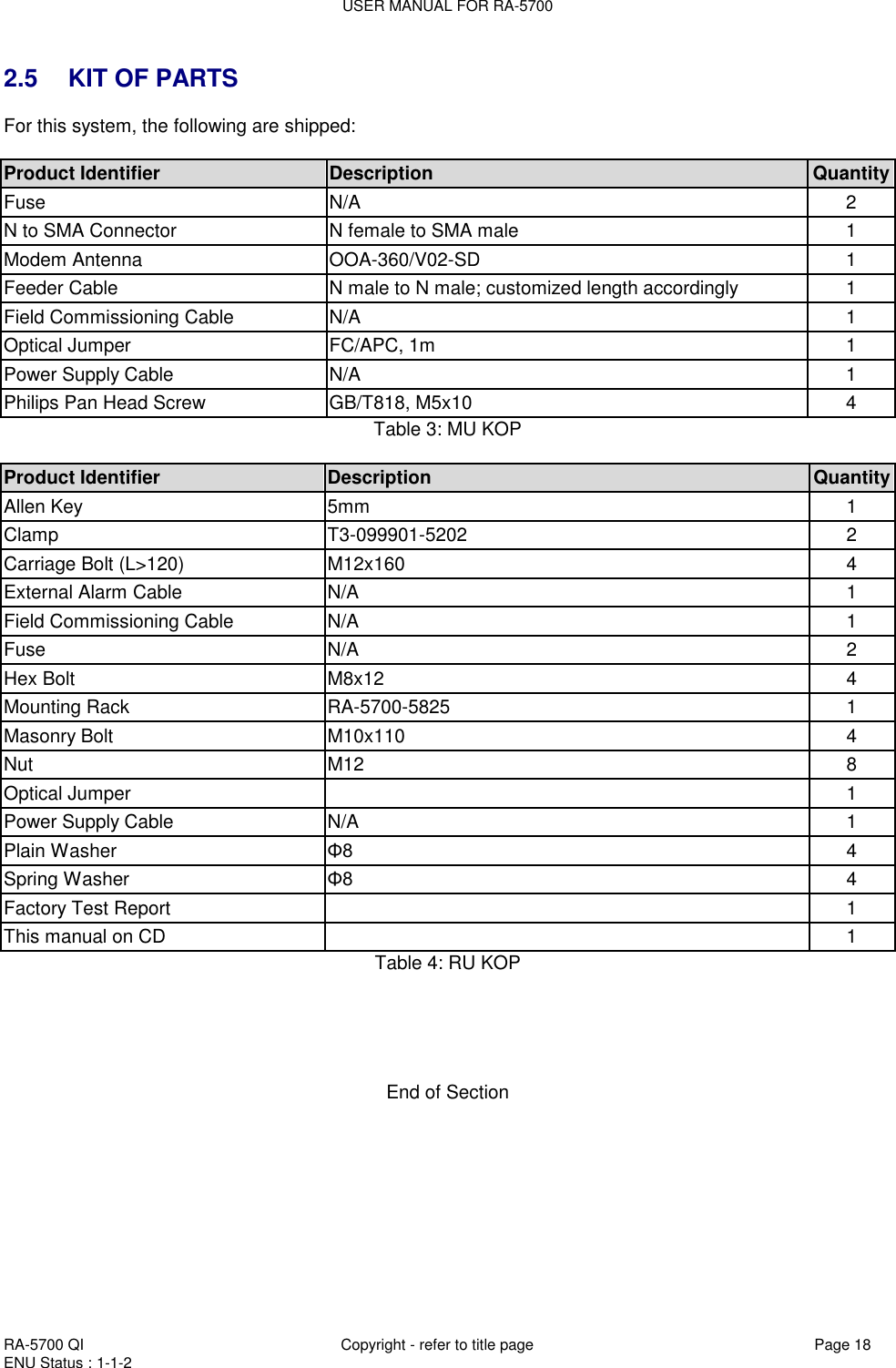 USER MANUAL FOR RA-5700  RA-5700 QI  Copyright - refer to title page Page 18 ENU Status : 1-1-2    2.5 KIT OF PARTS For this system, the following are shipped:  Product Identifier Description Quantity Fuse  N/A 2 N to SMA Connector N female to SMA male 1 Modem Antenna  OOA-360/V02-SD 1 Feeder Cable  N male to N male; customized length accordingly 1 Field Commissioning Cable  N/A 1 Optical Jumper FC/APC, 1m 1 Power Supply Cable N/A 1 Philips Pan Head Screw GB/T818, M5x10 4 Table 3: MU KOP  Product Identifier Description Quantity Allen Key  5mm 1 Clamp  T3-099901-5202 2 Carriage Bolt (L&gt;120) M12x160 4 External Alarm Cable  N/A 1 Field Commissioning Cable  N/A 1 Fuse  N/A 2 Hex Bolt  M8x12 4 Mounting Rack  RA-5700-5825 1 Masonry Bolt M10x110 4 Nut  M12 8 Optical Jumper   1 Power Supply Cable N/A 1 Plain Washer  Φ8 4 Spring Washer Φ8 4 Factory Test Report  1 This manual on CD  1 Table 4: RU KOP      End of Section 