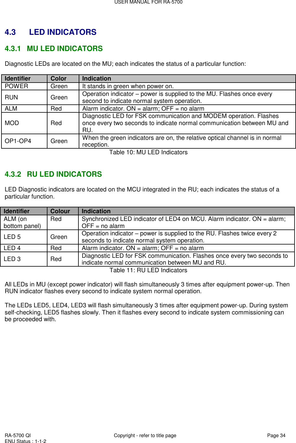 USER MANUAL FOR RA-5700  RA-5700 QI  Copyright - refer to title page Page 34 ENU Status : 1-1-2     4.3   LED INDICATORS 4.3.1  MU LED INDICATORS Diagnostic LEDs are located on the MU; each indicates the status of a particular function:  Identifier Color Indication POWER Green  It stands in green when power on.  RUN Green Operation indicator – power is supplied to the MU. Flashes once every second to indicate normal system operation.  ALM Red Alarm indicator. ON = alarm; OFF = no alarm MOD Red Diagnostic LED for FSK communication and MODEM operation. Flashes once every two seconds to indicate normal communication between MU and RU. OP1-OP4 Green When the green indicators are on, the relative optical channel is in normal reception. Table 10: MU LED Indicators   4.3.2  RU LED INDICATORS LED Diagnostic indicators are located on the MCU integrated in the RU; each indicates the status of a particular function.  Identifier Colour Indication ALM (on bottom panel) Red  Synchronized LED indicator of LED4 on MCU. Alarm indicator. ON = alarm; OFF = no alarm LED 5 Green  Operation indicator – power is supplied to the RU. Flashes twice every 2 seconds to indicate normal system operation. LED 4 Red Alarm indicator. ON = alarm; OFF = no alarm LED 3 Red Diagnostic LED for FSK communication. Flashes once every two seconds to indicate normal communication between MU and RU. Table 11: RU LED Indicators  All LEDs in MU (except power indicator) will flash simultaneously 3 times after equipment power-up. Then RUN indicator flashes every second to indicate system normal operation.  The LEDs LED5, LED4, LED3 will flash simultaneously 3 times after equipment power-up. During system self-checking, LED5 flashes slowly. Then it flashes every second to indicate system commissioning can be proceeded with. 