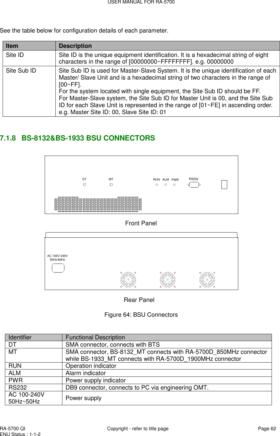USER MANUAL FOR RA-5700  RA-5700 QI  Copyright - refer to title page Page 62 ENU Status : 1-1-2     See the table below for configuration details of each parameter.  Item Description Site ID Site ID is the unique equipment identification. It is a hexadecimal string of eight characters in the range of [00000000~FFFFFFFF]. e.g. 00000000 Site Sub ID Site Sub ID is used for Master-Slave System. It is the unique identification of each Master/ Slave Unit and is a hexadecimal string of two characters in the range of [00~FF]. For the system located with single equipment, the Site Sub ID should be FF.  For Master-Slave system, the Site Sub ID for Master Unit is 00, and the Site Sub ID for each Slave Unit is represented in the range of [01~FE] in ascending order. e.g. Master Site ID: 00, Slave Site ID: 01   7.1.8  BS-8132&amp;BS-1933 BSU CONNECTORS DTFront PanelMT RUN ALM PWR RS232AC 100V-240V50Hz/60HzRear Panel  Figure 64: BSU Connectors   Identifier Functional Description DT SMA connector, connects with BTS  MT SMA connector, BS-8132_MT connects with RA-5700D_850MHz connector while BS-1933_MT connects with RA-5700D_1900MHz connector RUN Operation indicator ALM Alarm indicator PWR Power supply indicator RS232 DB9 connector, connects to PC via engineering OMT.  AC 100-240V 50Hz~50Hz Power supply  