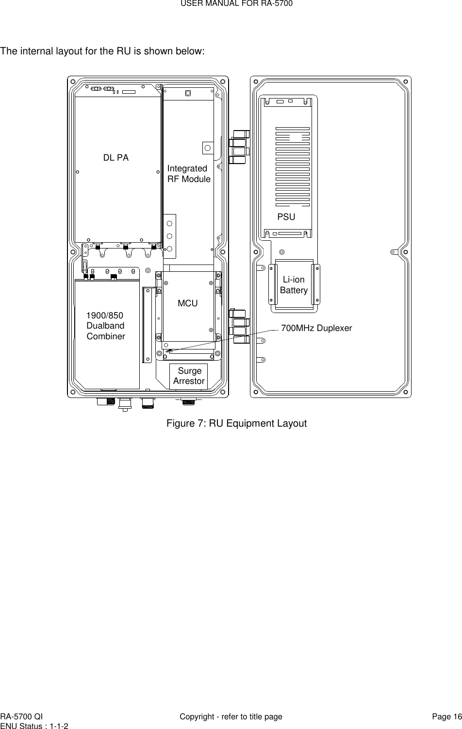USER MANUAL FOR RA-5700  RA-5700 QI  Copyright - refer to title page Page 16 ENU Status : 1-1-2     The internal layout for the RU is shown below:  PSU Li-ion Battery Integrated RF ModuleDL PA1900/850 Dualband CombinerMCU  Surge Arrestor700MHz Duplexer Figure 7: RU Equipment Layout  