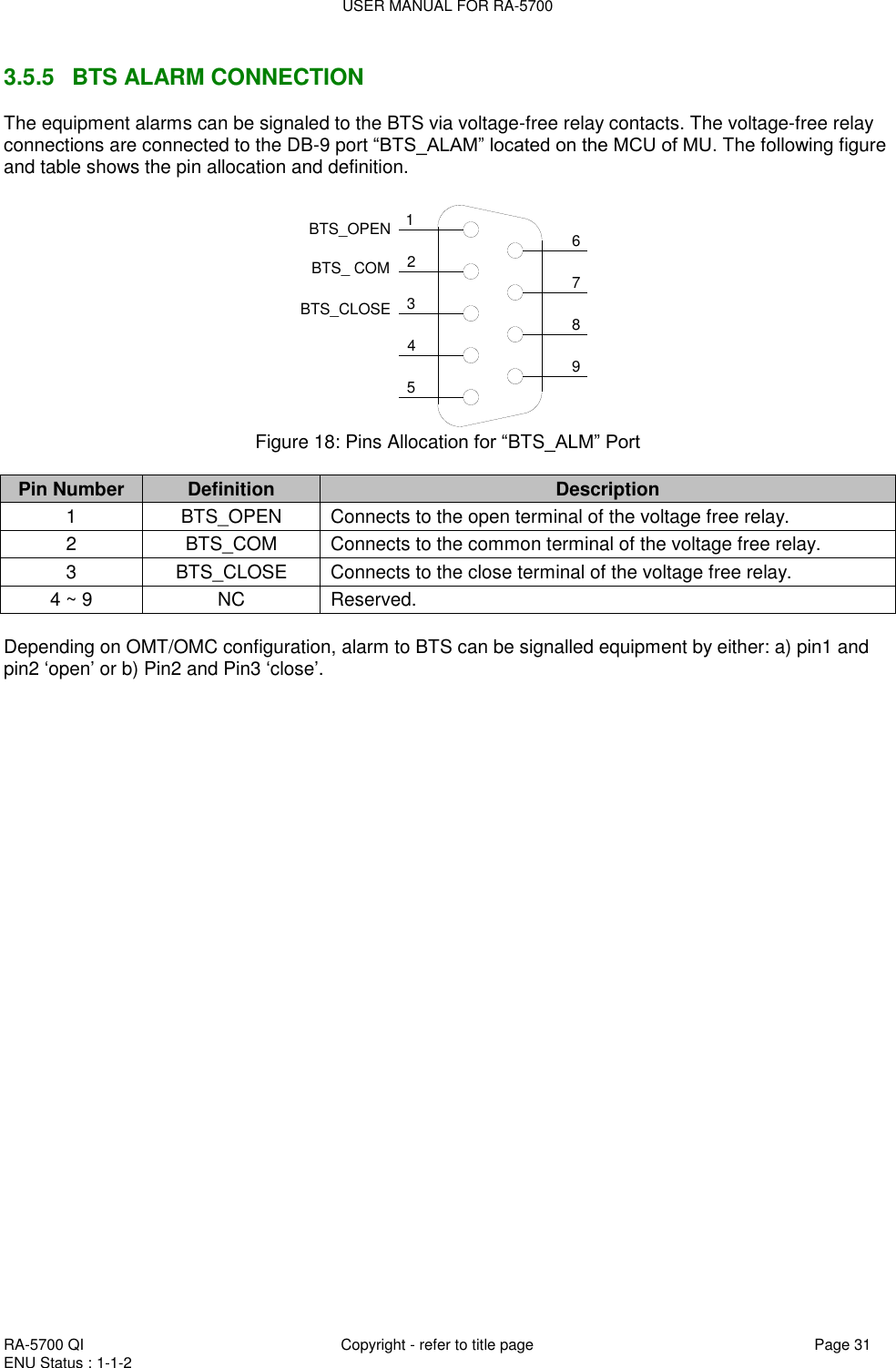 USER MANUAL FOR RA-5700  RA-5700 QI  Copyright - refer to title page Page 31 ENU Status : 1-1-2    3.5.5  BTS ALARM CONNECTION The equipment alarms can be signaled to the BTS via voltage-free relay contacts. The voltage-free relay connections are connected to the DB-9 port “BTS_ALAM” located on the MCU of MU. The following figure and table shows the pin allocation and definition.    124356798BTS_OPENBTS_CLOSEBTS_ COM Figure 18: Pins Allocation for “BTS_ALM” Port  Pin Number Definition Description 1 BTS_OPEN Connects to the open terminal of the voltage free relay. 2 BTS_COM  Connects to the common terminal of the voltage free relay. 3 BTS_CLOSE Connects to the close terminal of the voltage free relay. 4 ~ 9 NC Reserved.  Depending on OMT/OMC configuration, alarm to BTS can be signalled equipment by either: a) pin1 and pin2 „open‟ or b) Pin2 and Pin3 „close‟.   