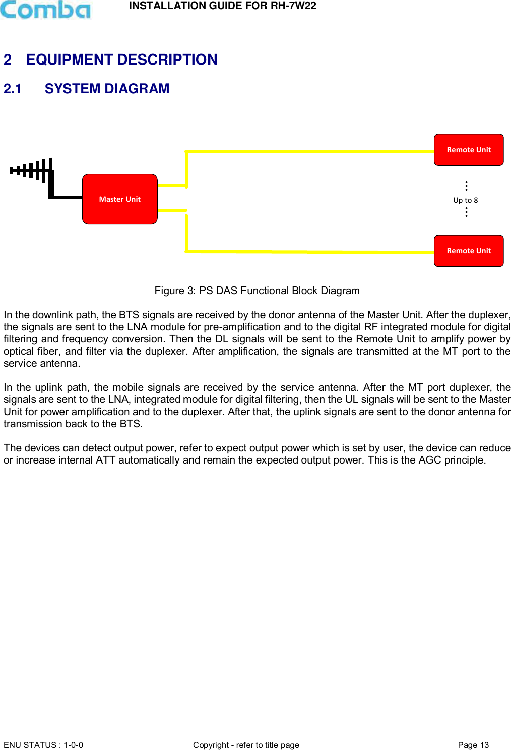 INSTALLATION GUIDE FOR RH-7W22  ENU STATUS : 1-0-0 Copyright - refer to title page Page 13      2  EQUIPMENT DESCRIPTION 2.1  SYSTEM DIAGRAM              Figure 3: PS DAS Functional Block Diagram  In the downlink path, the BTS signals are received by the donor antenna of the Master Unit. After the duplexer, the signals are sent to the LNA module for pre-amplification and to the digital RF integrated module for digital filtering and frequency conversion. Then the DL signals will be sent to the Remote Unit to amplify power by optical fiber, and filter via the duplexer. After amplification, the signals are transmitted at the MT port to the service antenna.   In the uplink path, the mobile signals are received by the service antenna. After the MT port duplexer, the signals are sent to the LNA, integrated module for digital filtering, then the UL signals will be sent to the Master Unit for power amplification and to the duplexer. After that, the uplink signals are sent to the donor antenna for transmission back to the BTS.  The devices can detect output power, refer to expect output power which is set by user, the device can reduce or increase internal ATT automatically and remain the expected output power. This is the AGC principle.      …     … Remote Unit Remote Unit Master Unit Up to 8 