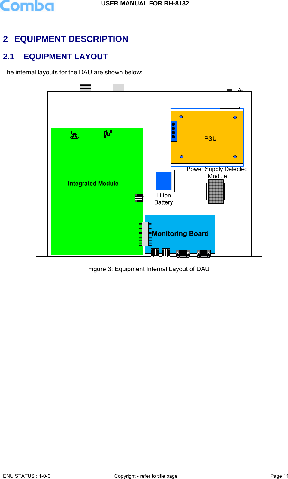 USER MANUAL FOR RH-8132     ENU STATUS : 1-0-0  Copyright - refer to title page  Page 11    2 EQUIPMENT DESCRIPTION 2.1 EQUIPMENT LAYOUT The internal layouts for the DAU are shown below:    Figure 3: Equipment Internal Layout of DAU   