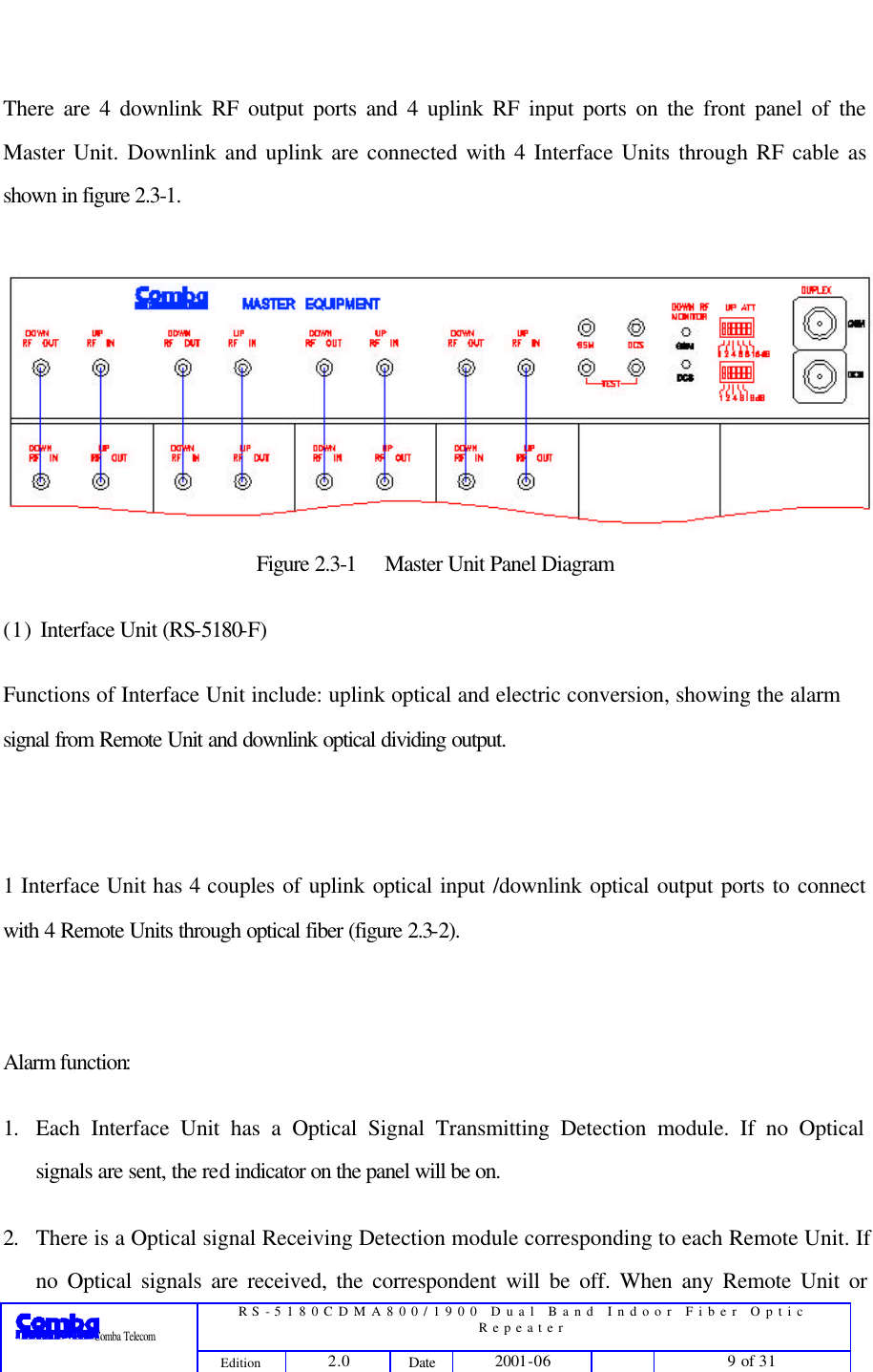  RS-5180CDMA800/1900 Dual Band Indoor Fiber Optic Repeater                 Comba Telecom Edition 2.0 Date 2001-06    9 of 31   There are 4 downlink RF output ports and 4 uplink RF input ports on the front panel of the Master Unit. Downlink and uplink are connected with 4 Interface Units through RF cable as shown in figure 2.3-1. Figure 2.3-1  Master Unit Panel Diagram  (1) Interface Unit (RS-5180-F) Functions of Interface Unit include: uplink optical and electric conversion, showing the alarm signal from Remote Unit and downlink optical dividing output.    1 Interface Unit has 4 couples of uplink optical input /downlink optical output ports to connect with 4 Remote Units through optical fiber (figure 2.3-2).  Alarm function:   1. Each Interface Unit has a Optical Signal Transmitting Detection module. If no Optical signals are sent, the red indicator on the panel will be on.   2. There is a Optical signal Receiving Detection module corresponding to each Remote Unit. If no Optical signals are received, the correspondent will be off. When any Remote Unit or 