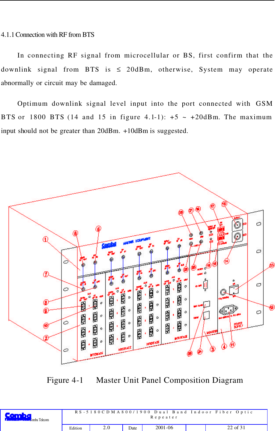  RS-5180CDMA800/1900 Dual Band Indoor Fiber Optic Repeater                 Comba Telecom Edition 2.0 Date 2001-06    22 of 31   4.1.1 Connection with RF from BTS In  connecting RF signal from microcellular or BS, first confirm that the downlink signal from BTS is ≤ 20dBm, otherwise, System may operate abnormally or circuit may be damaged. Optimum downlink signal level input into the port connected with  GSM BTS or  1800 BTS (14 and 15 in figure 4.1-1):  +5 ~ +20dBm. The maximum input should not be greater than 20dBm. +10dBm is suggested.    Figure 4-1  Master Unit Panel Composition Diagram 