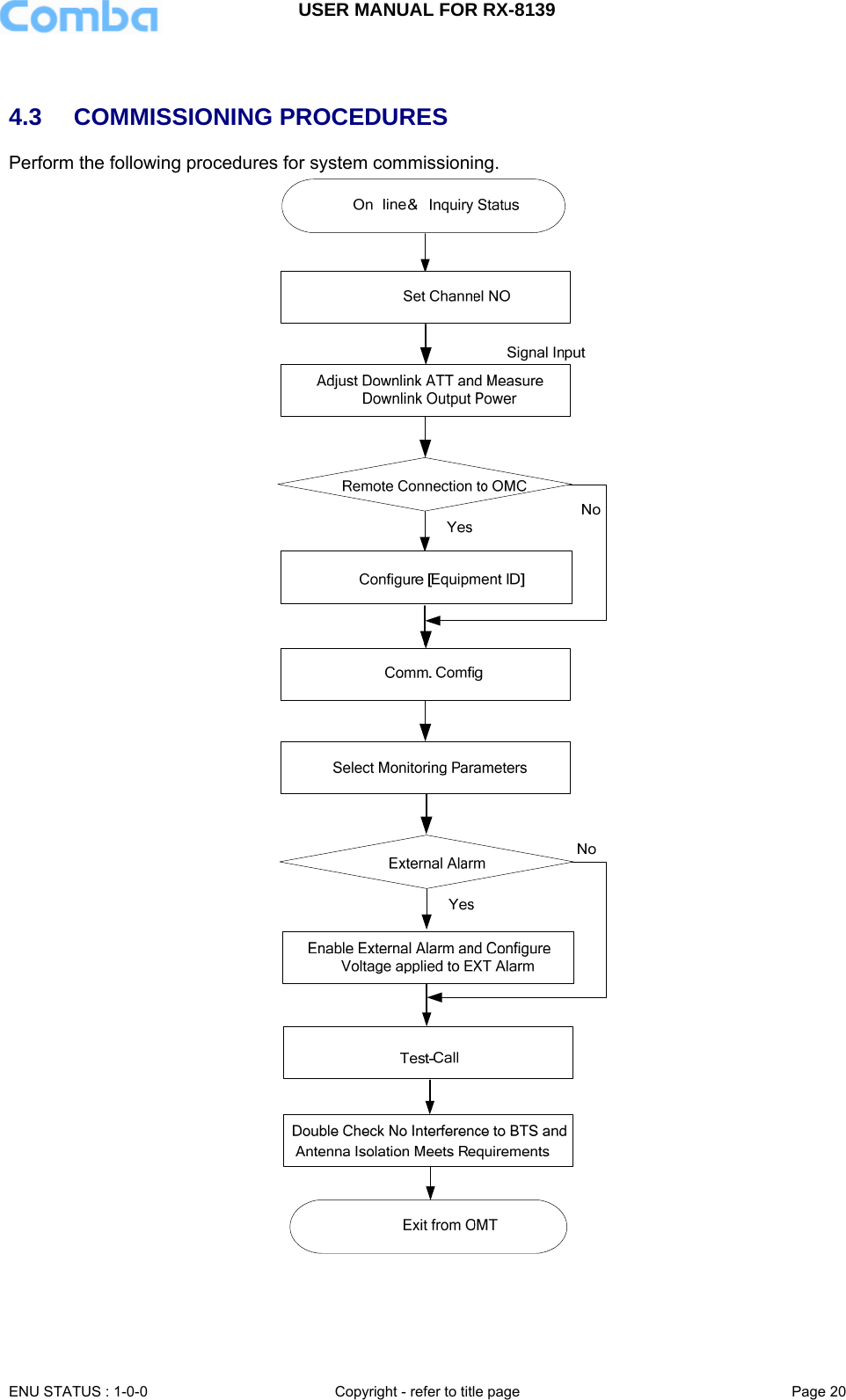 USER MANUAL FOR RX-8139    ENU STATUS : 1-0-0  Copyright - refer to title page  Page 20    4.3 COMMISSIONING PROCEDURES Perform the following procedures for system commissioning.      