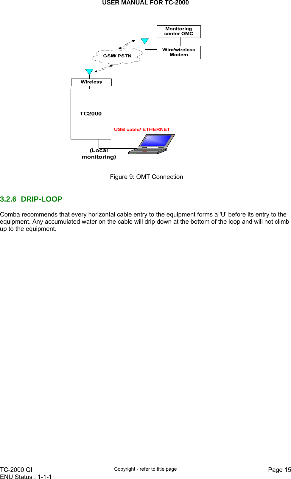 USER MANUAL FOR TC-2000   TC-2000 QI  Copyright - refer to title page  Page 15ENU Status : 1-1-1                         Figure 9: OMT Connection   3.2.6 DRIP-LOOP Comba recommends that every horizontal cable entry to the equipment forms a &apos;U&apos; before its entry to the equipment. Any accumulated water on the cable will drip down at the bottom of the loop and will not climb up to the equipment.  