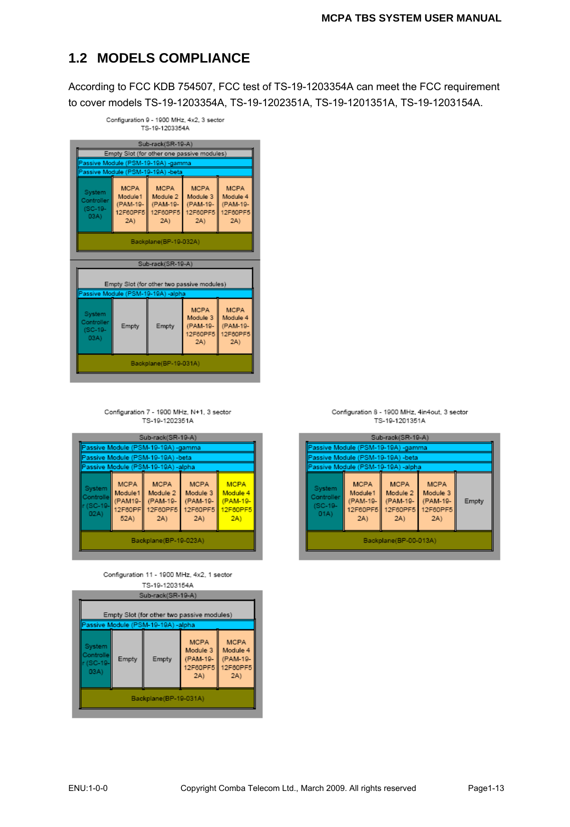 MCPA TBS SYSTEM USER MANUAL ENU:1-0-0 Copyright Comba Telecom Ltd., March 2009. All rights reserved  Page1-13    1.2   MODELS COMPLIANCE According to FCC KDB 754507, FCC test of TS-19-1203354A can meet the FCC requirement to cover models TS-19-1203354A, TS-19-1202351A, TS-19-1201351A, TS-19-1203154A.    