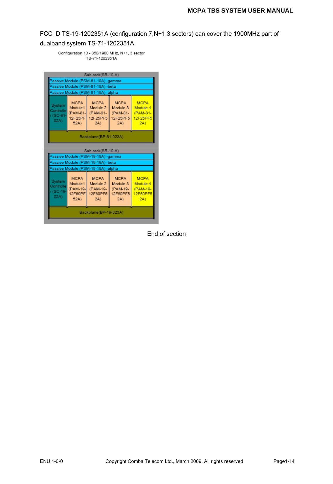 MCPA TBS SYSTEM USER MANUAL ENU:1-0-0 Copyright Comba Telecom Ltd., March 2009. All rights reserved  Page1-14    FCC ID TS-19-1202351A (configuration 7,N+1,3 sectors) can cover the 1900MHz part of dualband system TS-71-1202351A.  End of section 