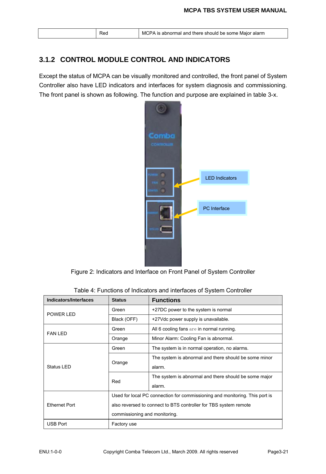 MCPA TBS SYSTEM USER MANUAL ENU:1-0-0 Copyright Comba Telecom Ltd., March 2009. All rights reserved  Page3-21    Red  MCPA is abnormal and there should be some Major alarm  3.1.2 CONTROL MODULE CONTROL AND INDICATORS Except the status of MCPA can be visually monitored and controlled, the front panel of System Controller also have LED indicators and interfaces for system diagnosis and commissioning. The front panel is shown as following. The function and purpose are explained in table 3-x.  Figure 2: Indicators and Interface on Front Panel of System Controller  Table 4: Functions of Indicators and interfaces of System Controller Indicators/Interfaces  Status  Functions Green  +27DC power to the system is normal POWER LED Black (OFF)  +27Vdc power supply is unavailable.   Green  All 6 cooling fans are in normal running. FAN LED Orange  Minor Alarm: Cooling Fan is abnormal. Green  The system is in normal operation, no alarms. Orange The system is abnormal and there should be some minor alarm. Status LED Red The system is abnormal and there should be some major alarm. Ethernet Port Used for local PC connection for commissioning and monitoring. This port is also reversed to connect to BTS controller for TBS system remote commissioning and monitoring.   USB Port  Factory use  LED Indicators PC Interface 