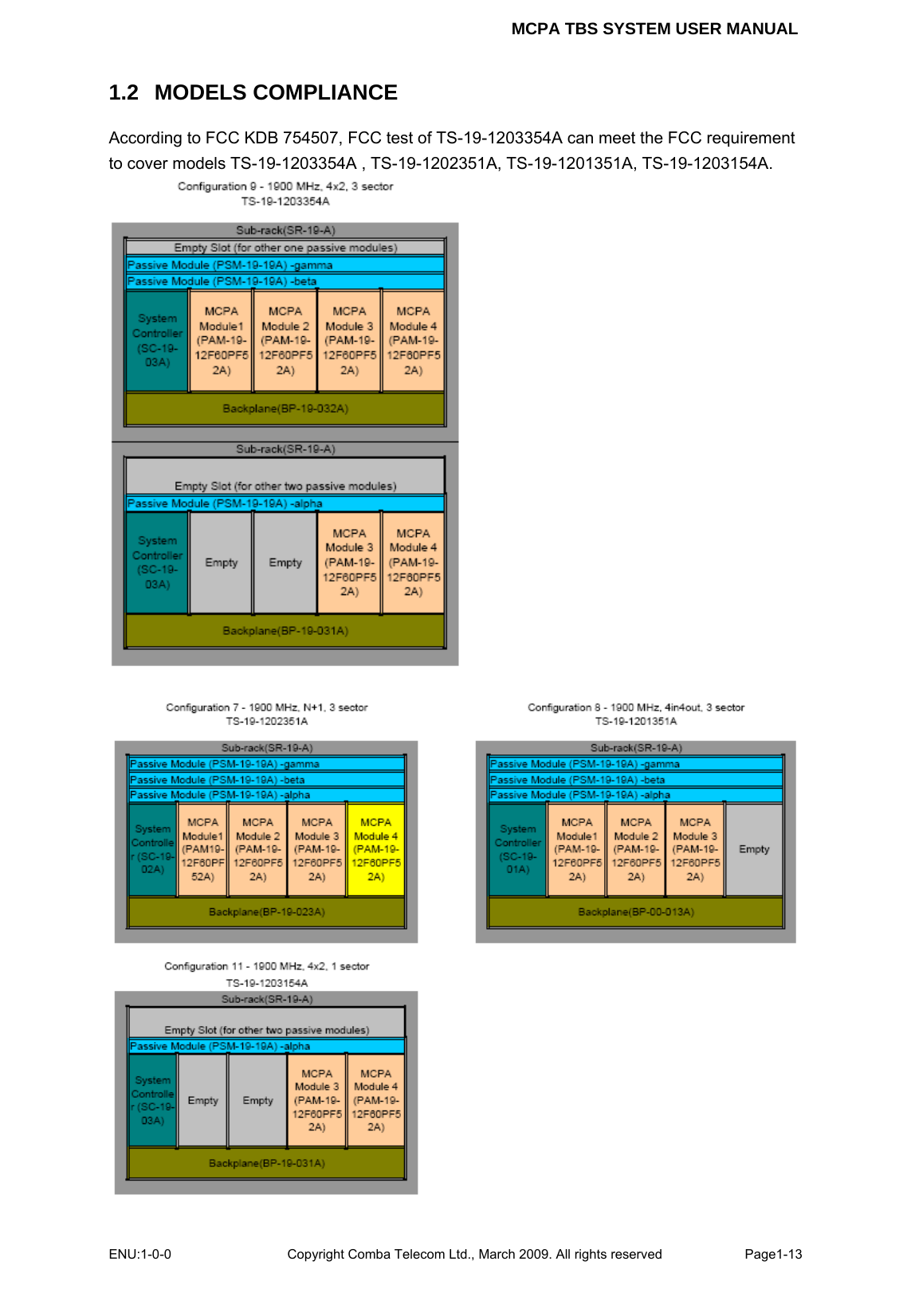 MCPA TBS SYSTEM USER MANUAL ENU:1-0-0 Copyright Comba Telecom Ltd., March 2009. All rights reserved  Page1-13    1.2   MODELS COMPLIANCE According to FCC KDB 754507, FCC test of TS-19-1203354A can meet the FCC requirement to cover models TS-19-1203354A , TS-19-1202351A, TS-19-1201351A, TS-19-1203154A.    