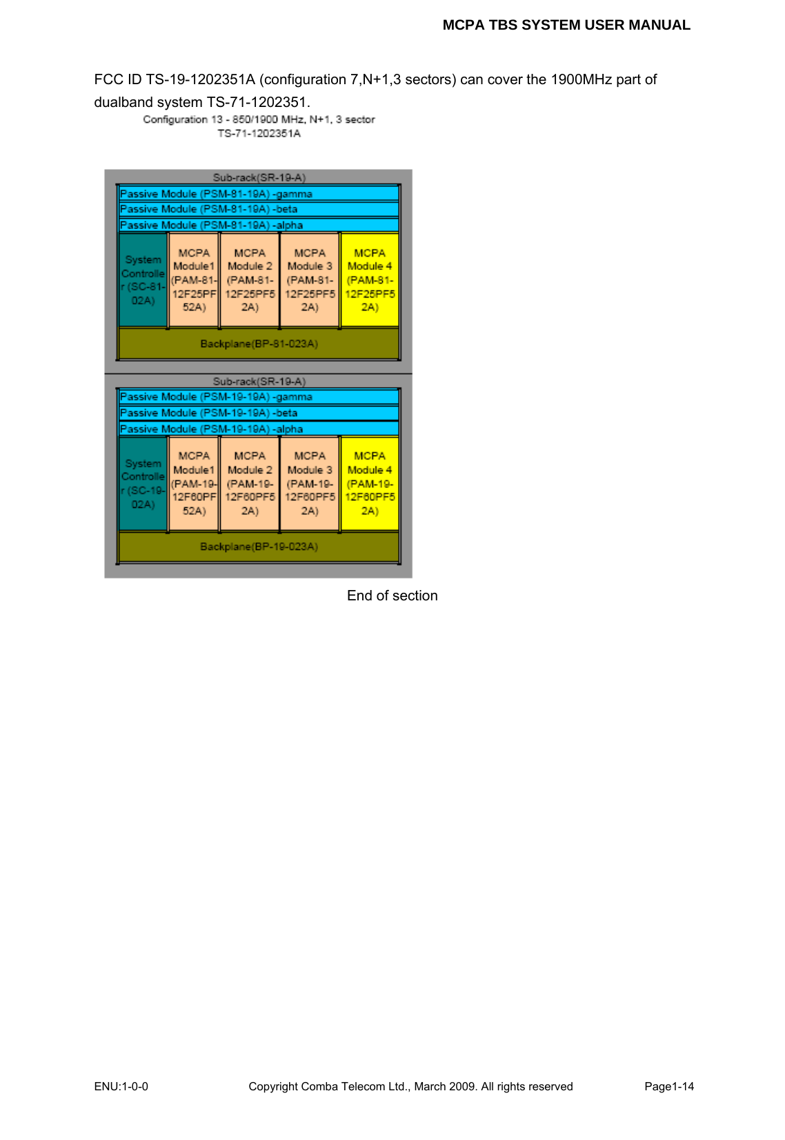 MCPA TBS SYSTEM USER MANUAL ENU:1-0-0 Copyright Comba Telecom Ltd., March 2009. All rights reserved  Page1-14    FCC ID TS-19-1202351A (configuration 7,N+1,3 sectors) can cover the 1900MHz part of dualband system TS-71-1202351.  End of section 