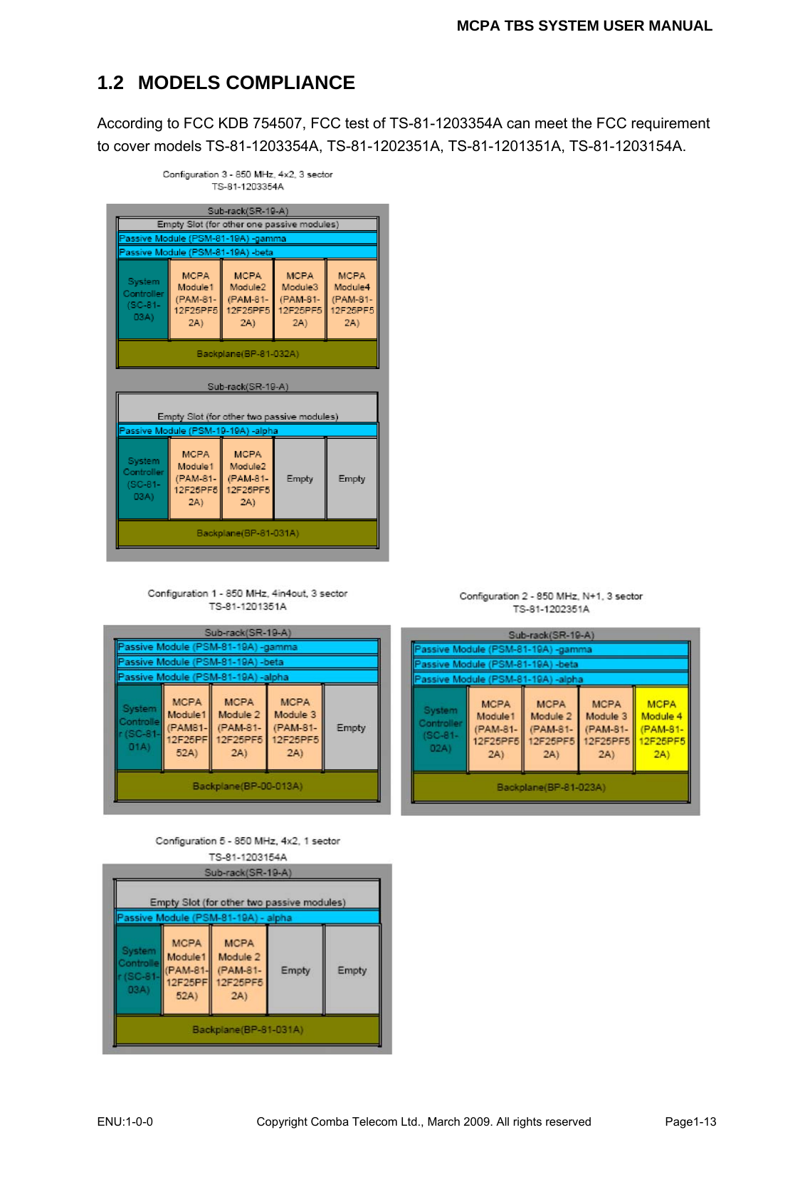 MCPA TBS SYSTEM USER MANUAL ENU:1-0-0 Copyright Comba Telecom Ltd., March 2009. All rights reserved  Page1-13    1.2   MODELS COMPLIANCE According to FCC KDB 754507, FCC test of TS-81-1203354A can meet the FCC requirement to cover models TS-81-1203354A, TS-81-1202351A, TS-81-1201351A, TS-81-1203154A.     