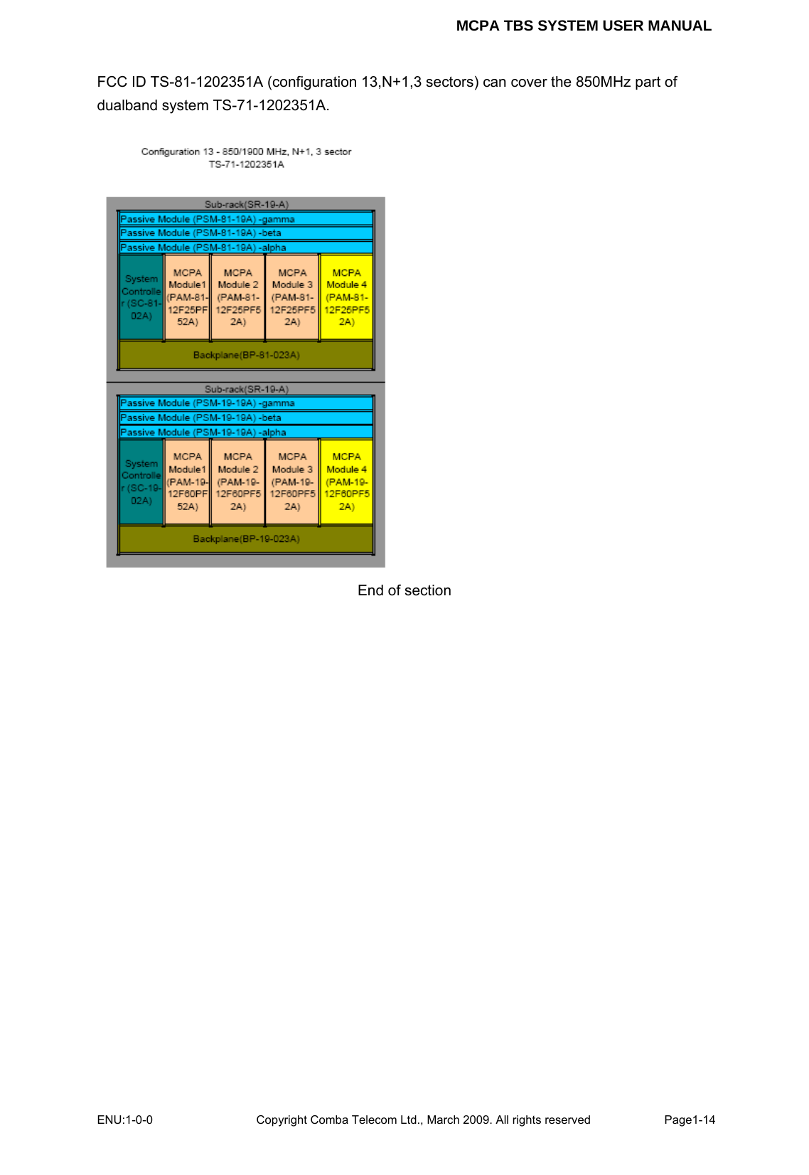 MCPA TBS SYSTEM USER MANUAL ENU:1-0-0 Copyright Comba Telecom Ltd., March 2009. All rights reserved  Page1-14    FCC ID TS-81-1202351A (configuration 13,N+1,3 sectors) can cover the 850MHz part of dualband system TS-71-1202351A.   End of section 