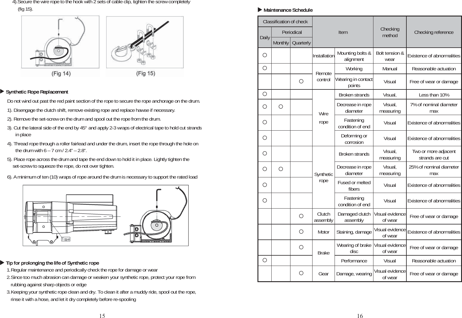 4).Secure the wire rope to the hook with 2 sets of cable clip, tighten the screw completely (fig 15). XSynthetic Rope ReplacementDo not wind out past the red paint section of the rope to secure the rope anchorage on the drum. 1). Disengage the clutch shift, remove existing rope and replace hawse if necessary. 2). Remove the set-screw on the drum and spool out the rope from the drum.                          3). Cut the lateral side of the end by 45° andġapply 2-3 wraps of electrical tape to hold cut strands in place 4). Thread rope through a roller fairlead and under the drum, insert the rope through the hole on the drum with 6 – 7 cm / 2.4” – 2.8”.   5). Place rope across the drum and tape the end down to hold it in place. Lightly tighten the set-screw to squeeze the rope, do not over tighten. 6). A minimum of ten (10) wraps of rope around the drum is necessary to support the rated load XTip for prolonging the life of Synthetic rope1.Regular maintenance and periodically check the rope for damage or wear 2.Since too much abrasion can damage or weaken your synthetic rope, protect your rope from rubbing against sharp objects or edge 3.Keeping your synthetic rope clean and dry. To clean it after a muddy ride, spool out the rope, rinse it with a hose, and let it dry completely before re-spooling XMaintenance ScheduleClassification of checkItem Checkingmethod  Checking reference Daily PeriodicalMonthly Quarterlyc  Installation Mounting bolts &amp; alignment  Bolt tension &amp; wear  Existence of abnormalities cRemotecontrolWorking Manual Reasonable actuation cWearing in contact points  Visual  Free of wear or damage cWirerope Broken strands Visual, iLess than 10% cc Decrease in rope diameter  Visual, measuring  7% of nominal diameter max cFastening condition of end Visual Existence of abnormalities cDeforming or corrosion Visual Existence of abnormalities cSyntheticrope Broken strands Visual, measuring  Two or more adjacent strands are cut cc Decrease in rope diameter  Visual, measuring  25% of nominal diameter max cFused or melted fibers  Visual Existence of abnormalities cFastening condition of end Visual Existence of abnormalities cClutchassembly Damaged clutch assembly  Visual evidence of wear  Free of wear or damage cMotor Staining, damage Visual evidence of wear  Existence of abnormalities cBrakeWearing of brake disc  Visual evidence of wear  Free of wear or damage cPerformance Visual Reasonable actuation cGear Damage, wearing Visual evidence of wear  Free of wear or damage 