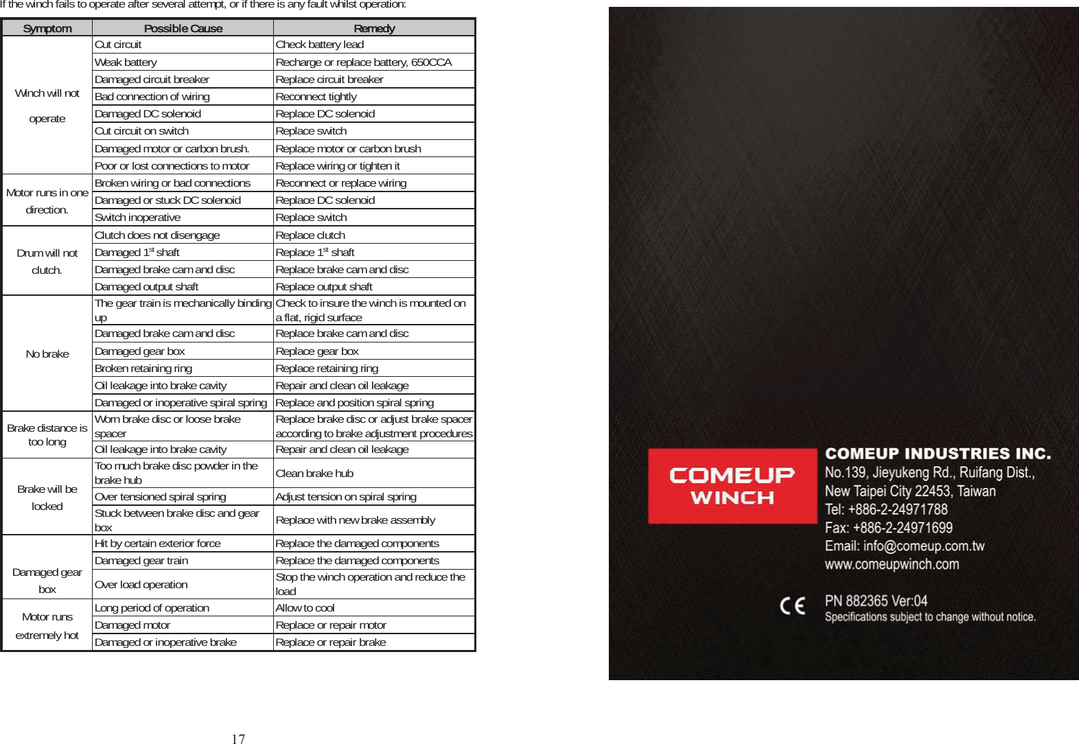 If the winch fails to operate after several attempt, or if there is any fault whilst operation:Symptom Possible Cause RemedyWinch will not operate Cut circuit    Check battery lead Weak battery  Recharge or replace battery, 650CCA Damaged circuit breaker  Replace circuit breaker Bad connection of wiring  Reconnect tightly Damaged DC solenoid  Replace DC solenoid Cut circuit on switch  Replace switch Damaged motor or carbon brush.  Replace motor or carbon brush Poor or lost connections to motor  Replace wiring or tighten it Motor runs in one direction. Broken wiring or bad connections  Reconnect or replace wiring Damaged or stuck DC solenoid  Replace DC solenoid Switch inoperative  Replace switch Drum will not clutch. Clutch does not disengage  Replace clutch Damaged 1st shaft Replace 1st shaft Damaged brake cam and disc  Replace brake cam and disc Damaged output shaft  Replace output shaft No brake The gear train is mechanically binding up  Check to insure the winch is mounted on a flat, rigid surfaceDamaged brake cam and disc  Replace brake cam and disc Damaged gear box  Replace gear box Broken retaining ring  Replace retaining ring   Oil leakage into brake cavity  Repair and clean oil leakage     Damaged or inoperative spiral spring  Replace and position spiral spring Brake distance is too long Worn brake disc or loose brake spacer   Replace brake disc or adjust brake spacer according to brake adjustment proceduresOil leakage into brake cavity  Repair and clean oil leakage   Brake will be locked Too much brake disc powder in the brake hub  Clean brake hub Over tensioned spiral spring  Adjust tension on spiral spring Stuck between brake disc and gear box  Replace with new brake assembly Damaged gear box Hit by certain exterior force  Replace the damaged components Damaged gear train  Replace the damaged components Over load operation  Stop the winch operation and reduce the load Motor runs extremely hot Long period of operation  Allow to cool Damaged motor  Replace or repair motor Damaged or inoperative brake  Replace or repair brake 