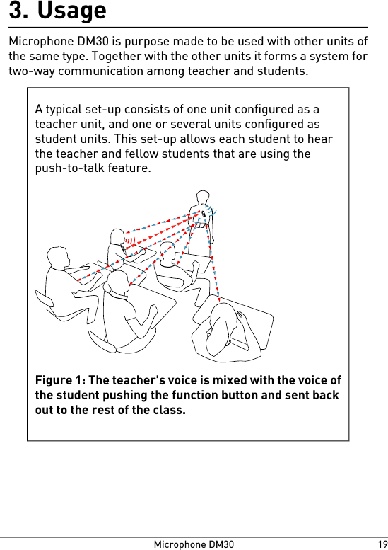 Usage3.Microphone DM30 is purpose made to be used with other units ofthe same type. Together with the other units it forms a system fortwo-way communication among teacher and students.A typical set-up consists of one unit configured as ateacher unit, and one or several units configured asstudent units. This set-up allows each student to hearthe teacher and fellow students that are using thepush-to-talk feature.Figure 1: The teacher&apos;s voice is mixed with the voice ofthe student pushing the function button and sent backout to the rest of the class.19Microphone DM30