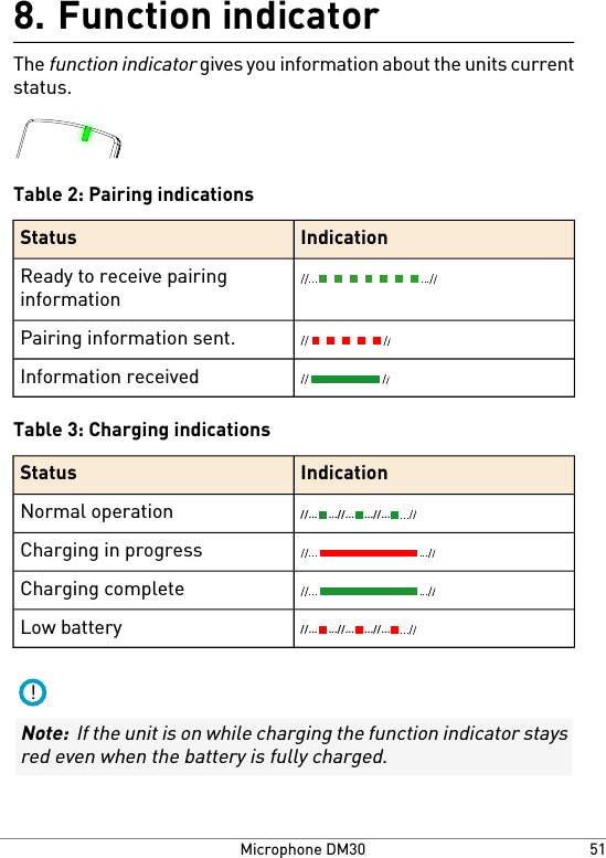 Function indicator8.The function indicator gives you information about the units currentstatus.Table 2: Pairing indicationsIndicationStatusReady to receive pairinginformationPairing information sent.Information receivedTable 3: Charging indicationsIndicationStatus//......//......//...Normal operationCharging in progressCharging complete//......//......//...Low battery!Note:  If the unit is on while charging the function indicator staysred even when the battery is fully charged.51Microphone DM30