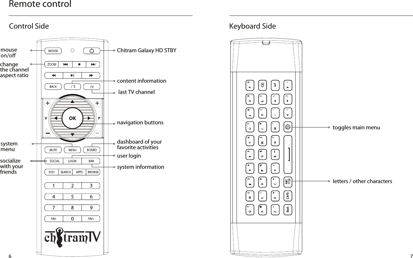 Remote controlnavigation buttonscontent informationdashboard of your favorite activitiesuser loginsocialize  with your friends mouse   change   the channel aspect ratiosystem  menusystem informationletters / other characterstoggles main menuControl Side Keyboard SideChitram Galaxy HD STBY  last TV channel6 7