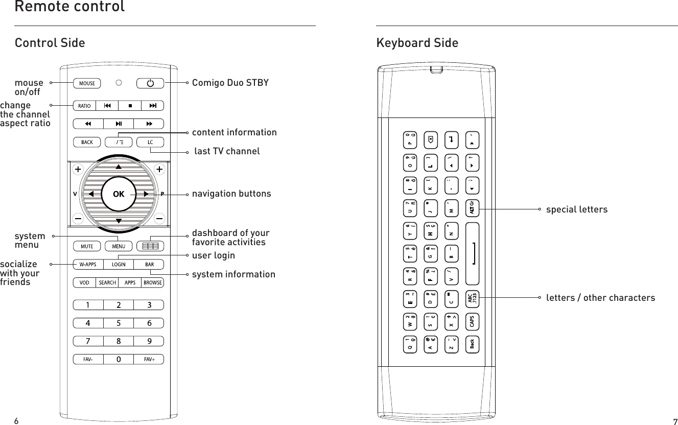 Remote controlnavigation buttonscontent informationdashboard of your favorite activitiesuser loginsocialize with your friends mouse  on/offchange  the channel aspect ratiosystem menusystem informationletters / other charactersspecial lettersControl Side Keyboard SideComigo Duo STBY  last TV channel6 7