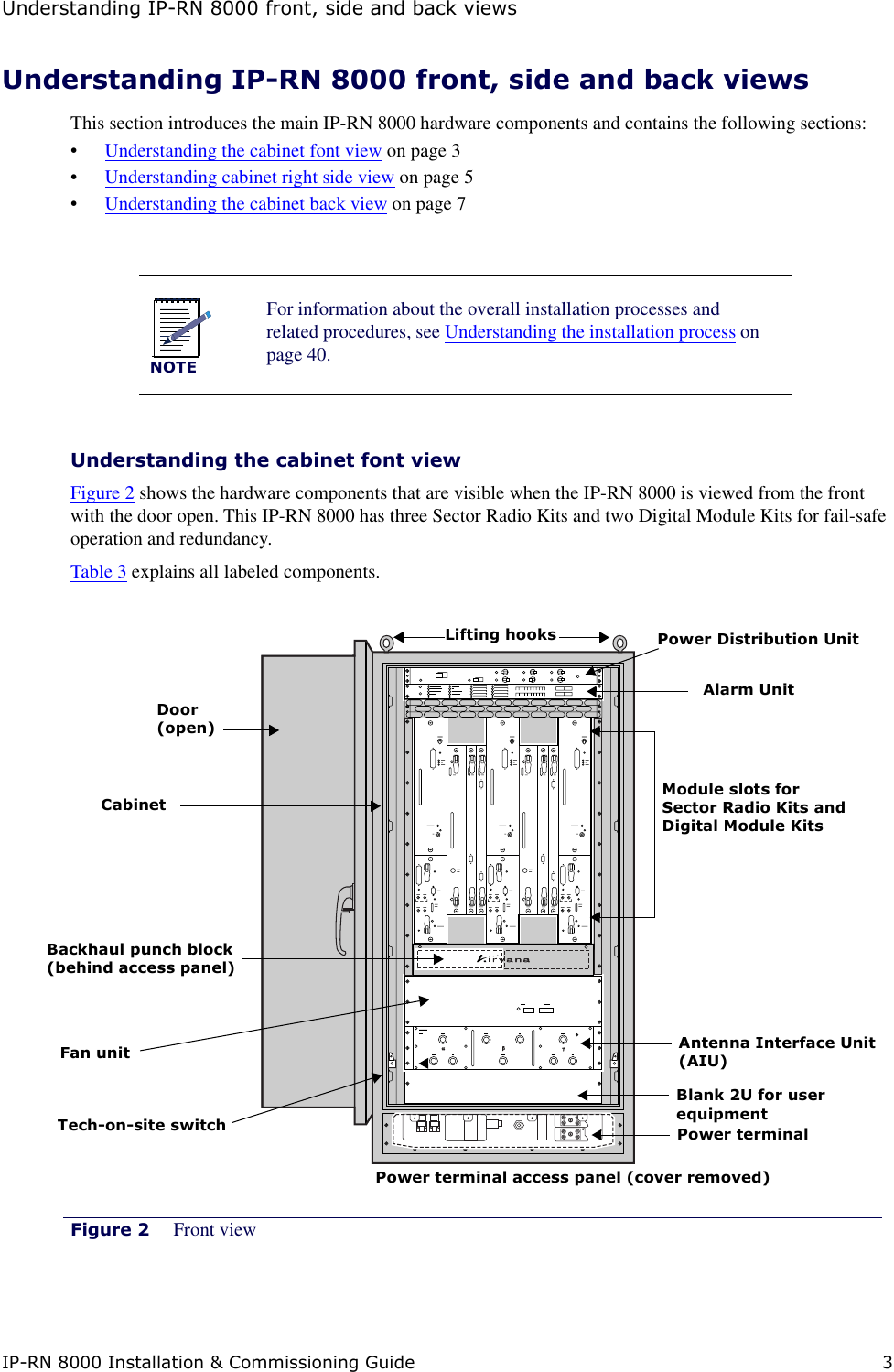 Understanding IP-RN 8000 front, side and back viewsIP-RN 8000 Installation &amp; Commissioning Guide 3Understanding IP-RN 8000 front, side and back viewsThis section introduces the main IP-RN 8000 hardware components and contains the following sections:•Understanding the cabinet font view on page 3•Understanding cabinet right side view on page 5•Understanding the cabinet back view on page 7Understanding the cabinet font view Figure 2 shows the hardware components that are visible when the IP-RN 8000 is viewed from the front with the door open. This IP-RN 8000 has three Sector Radio Kits and two Digital Module Kits for fail-safe operation and redundancy. Table 3 explains all labeled components.Figure 2 Front viewNOTEFor information about the overall installation processes and related procedures, see Understanding the installation process on page 40.Lifting hooksAlarm UnitPower Distribution UnitBackhaul punch blockFan unit Antenna Interface UnitPower terminal access panel (cover removed)Tech-on-site switchDoor(behind access panel)(AIU)(open)Module slots for Sector Radio Kits andDigital Module KitsCabinetBlank 2U for userequipmentPower terminal