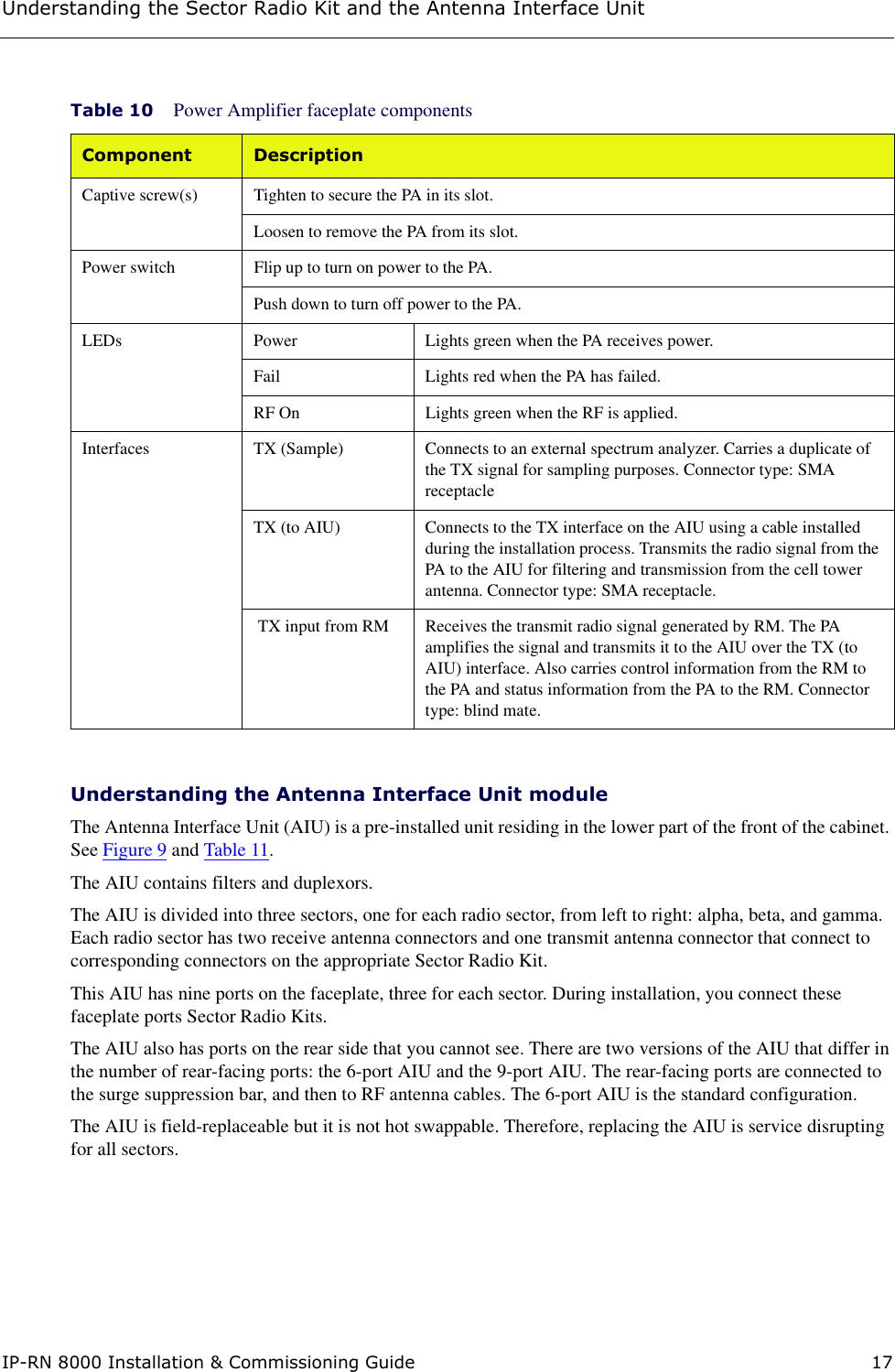 Understanding the Sector Radio Kit and the Antenna Interface UnitIP-RN 8000 Installation &amp; Commissioning Guide 17Understanding the Antenna Interface Unit moduleThe Antenna Interface Unit (AIU) is a pre-installed unit residing in the lower part of the front of the cabinet. See Figure 9 and Table 11.The AIU contains filters and duplexors. The AIU is divided into three sectors, one for each radio sector, from left to right: alpha, beta, and gamma. Each radio sector has two receive antenna connectors and one transmit antenna connector that connect to corresponding connectors on the appropriate Sector Radio Kit.This AIU has nine ports on the faceplate, three for each sector. During installation, you connect these faceplate ports Sector Radio Kits.The AIU also has ports on the rear side that you cannot see. There are two versions of the AIU that differ in the number of rear-facing ports: the 6-port AIU and the 9-port AIU. The rear-facing ports are connected to the surge suppression bar, and then to RF antenna cables. The 6-port AIU is the standard configuration. The AIU is field-replaceable but it is not hot swappable. Therefore, replacing the AIU is service disrupting for all sectors.Table 10 Power Amplifier faceplate componentsComponent DescriptionCaptive screw(s) Tighten to secure the PA in its slot.Loosen to remove the PA from its slot.Power switch Flip up to turn on power to the PA.Push down to turn off power to the PA.LEDs Power Lights green when the PA receives power.Fail Lights red when the PA has failed.RF On Lights green when the RF is applied.Interfaces TX (Sample) Connects to an external spectrum analyzer. Carries a duplicate of the TX signal for sampling purposes. Connector type: SMA receptacleTX (to AIU) Connects to the TX interface on the AIU using a cable installed during the installation process. Transmits the radio signal from the PA to the AIU for filtering and transmission from the cell tower antenna. Connector type: SMA receptacle. TX input from RM  Receives the transmit radio signal generated by RM. The PA amplifies the signal and transmits it to the AIU over the TX (to AIU) interface. Also carries control information from the RM to the PA and status information from the PA to the RM. Connector type: blind mate.