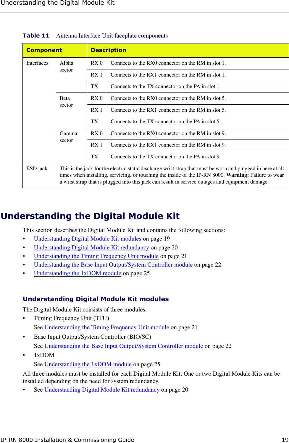 Understanding the Digital Module KitIP-RN 8000 Installation &amp; Commissioning Guide 19Understanding the Digital Module KitThis section describes the Digital Module Kit and contains the following sections:•Understanding Digital Module Kit modules on page 19•Understanding Digital Module Kit redundancy on page 20•Understanding the Timing Frequency Unit module on page 21•Understanding the Base Input Output/System Controller module on page 22•Understanding the 1xDOM module on page 25Understanding Digital Module Kit modulesThe Digital Module Kit consists of three modules:• Timing Frequency Unit (TFU) See Understanding the Timing Frequency Unit module on page 21.• Base Input Output/System Controller (BIO/SC) See Understanding the Base Input Output/System Controller module on page 22• 1xDOMSee Understanding the 1xDOM module on page 25.All three modules must be installed for each Digital Module Kit. One or two Digital Module Kits can be installed depending on the need for system redundancy. • See Understanding Digital Module Kit redundancy on page 20Table 11 Antenna Interface Unit faceplate componentsComponent DescriptionInterfaces Alpha sectorRX 0 Connects to the RX0 connector on the RM in slot 1.RX 1 Connects to the RX1 connector on the RM in slot 1.TX Connects to the TX connector on the PA in slot 1.Beta sectorRX 0 Connects to the RX0 connector on the RM in slot 5.RX 1 Connects to the RX1 connector on the RM in slot 5.TX Connects to the TX connector on the PA in slot 5.Gamma sectorRX 0 Connects to the RX0 connector on the RM in slot 9.RX 1 Connects to the RX1 connector on the RM in slot 9.TX Connects to the TX connector on the PA in slot 9.ESD jack This is the jack for the electric static discharge wrist strap that must be worn and plugged in here at all times when installing, servicing, or touching the inside of the IP-RN 8000. Warning: Failure to wear a wrist strap that is plugged into this jack can result in service outages and equipment damage.