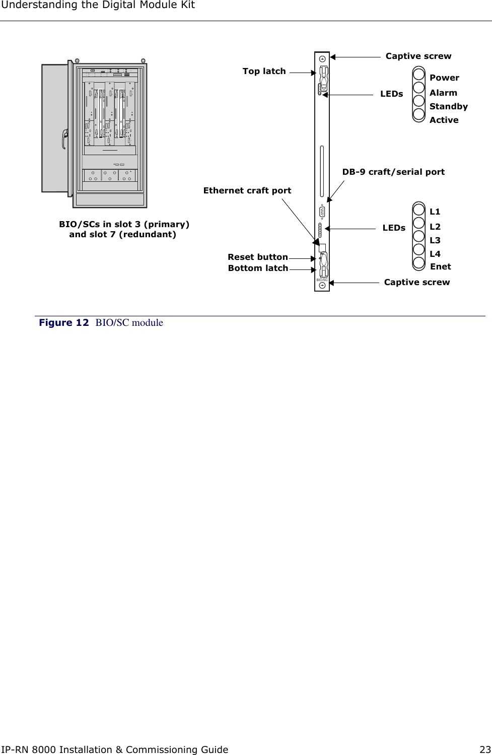 Understanding the Digital Module KitIP-RN 8000 Installation &amp; Commissioning Guide 23Figure 12 BIO/SC moduleBIO/SCPowerAlarmStandbyActiveL1L2L3L4DB-9 craft/serial portBIO/SCs in slot 3 (primary)  Top latch and slot 7 (redundant)EnetEthernet craft portLEDsCaptive screwLEDsBottom latch Captive screwReset button 