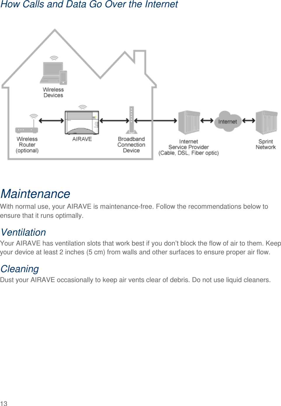  13   How Calls and Data Go Over the Internet    Maintenance With normal use, your AIRAVE is maintenance-free. Follow the recommendations below to ensure that it runs optimally. Ventilation Your AIRAVE has ventilation slots that work best if you don’t block the flow of air to them. Keep your device at least 2 inches (5 cm) from walls and other surfaces to ensure proper air flow. Cleaning Dust your AIRAVE occasionally to keep air vents clear of debris. Do not use liquid cleaners. 