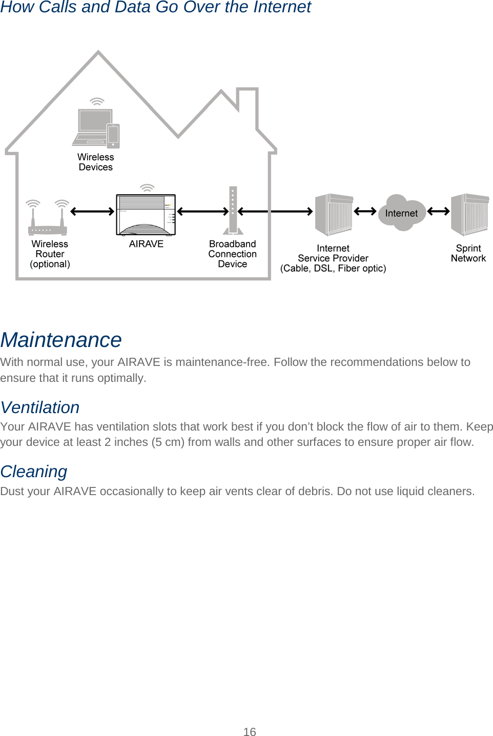   16   How Calls and Data Go Over the Internet    Maintenance With normal use, your AIRAVE is maintenance-free. Follow the recommendations below to ensure that it runs optimally. Ventilation Your AIRAVE has ventilation slots that work best if you don’t block the flow of air to them. Keep your device at least 2 inches (5 cm) from walls and other surfaces to ensure proper air flow. Cleaning Dust your AIRAVE occasionally to keep air vents clear of debris. Do not use liquid cleaners. 