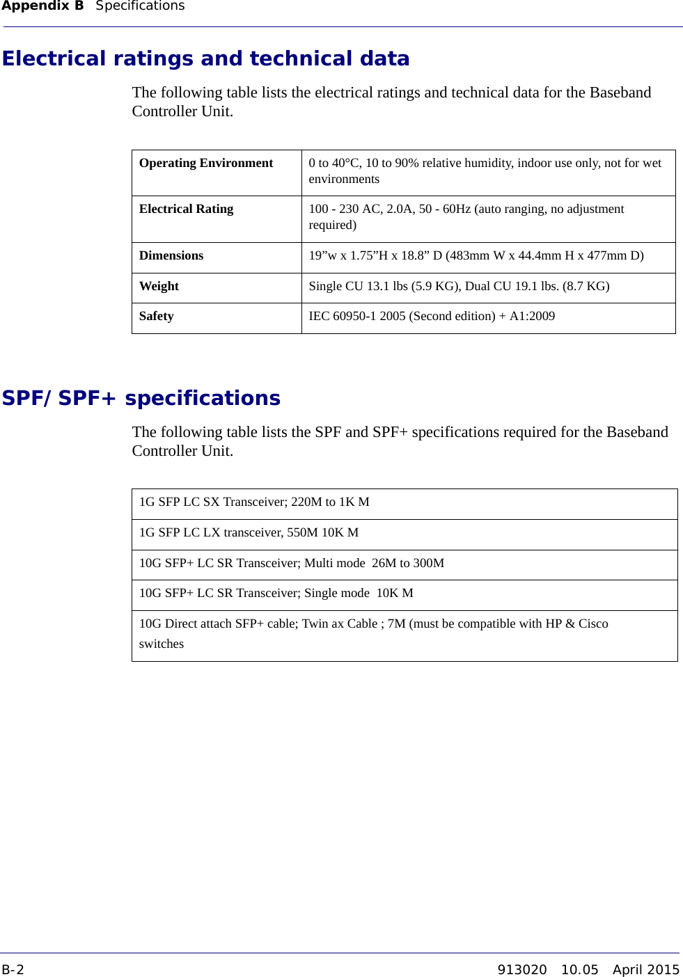 Appendix B Specifications B-2 913020 10.05 April 2015DRAFTElectrical ratings and technical dataThe following table lists the electrical ratings and technical data for the Baseband Controller Unit. SPF/SPF+ specificationsThe following table lists the SPF and SPF+ specifications required for the Baseband Controller Unit.Operating Environment 0 to 40°C, 10 to 90% relative humidity, indoor use only, not for wet environmentsElectrical Rating 100 - 230 AC, 2.0A, 50 - 60Hz (auto ranging, no adjustment required)Dimensions 19”w x 1.75”H x 18.8” D (483mm W x 44.4mm H x 477mm D)Weight Single CU 13.1 lbs (5.9 KG), Dual CU 19.1 lbs. (8.7 KG)Safety IEC 60950-1 2005 (Second edition) + A1:20091G SFP LC SX Transceiver; 220M to 1K M1G SFP LC LX transceiver, 550M 10K M10G SFP+ LC SR Transceiver; Multi mode  26M to 300M10G SFP+ LC SR Transceiver; Single mode  10K M10G Direct attach SFP+ cable; Twin ax Cable ; 7M (must be compatible with HP &amp; Cisco switches