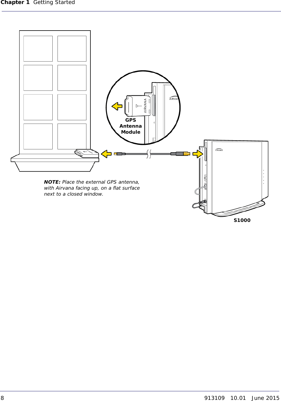 S1000GPS Antenna ModuleNOTE: Place the external GPS antenna, with Airvana facing up, on a flat surface next to a closed window.Chapter 1   Getting Started 8913109   10.01   June 2015DRAFT