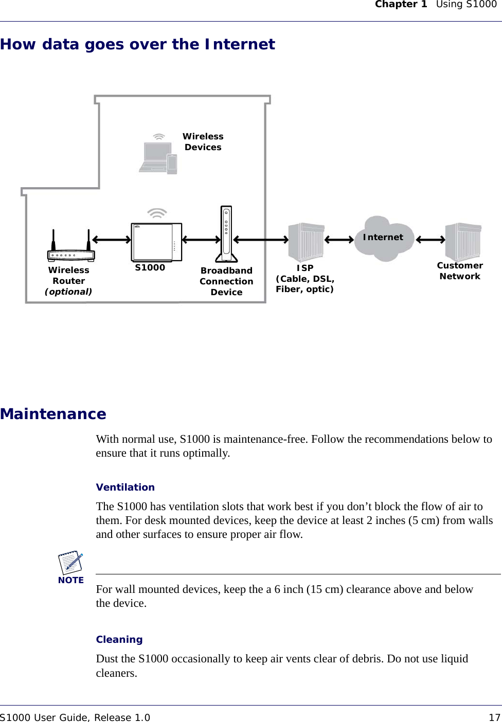 Chapter 1    Using S1000 S1000 User Guide, Release 1.0 17DRAFTHow data goes over the InternetWireless DevicesS1000Wireless Router (optional)Broadband Connection DeviceISP(Cable, DSL, Fiber, optic)InternetCustomer NetworkMaintenanceWith normal use, S1000 is maintenance-free. Follow the recommendations below to ensure that it runs optimally. VentilationThe S1000 has ventilation slots that work best if you don’t block the flow of air to them. For desk mounted devices, keep the device at least 2 inches (5 cm) from walls and other surfaces to ensure proper air flow. NOTEFor wall mounted devices, keep the a 6 inch (15 cm) clearance above and below the device.CleaningDust the S1000 occasionally to keep air vents clear of debris. Do not use liquid cleaners. 