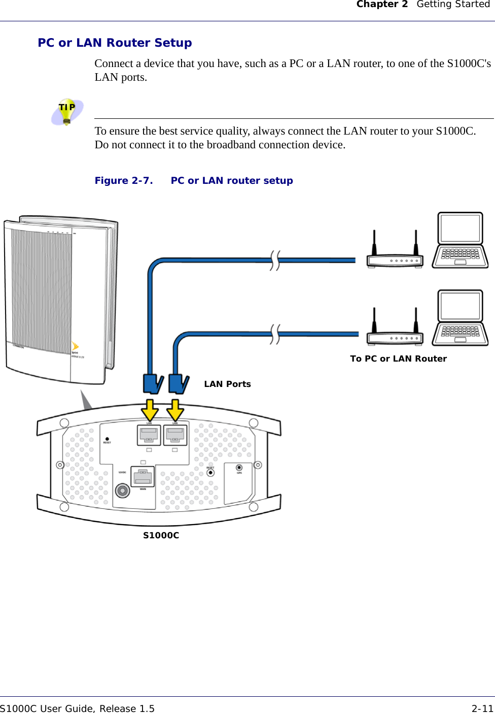 Chapter 2    Getting Started S1000C User Guide, Release 1.5 2-11DRAFTPC or LAN Router SetupConnect a device that you have, such as a PC or a LAN router, to one of the S1000C&apos;s LAN ports.TIPTo ensure the best service quality, always connect the LAN router to your S1000C. Do not connect it to the broadband connection device.Figure 2-7.To PC or LAN RouterLAN PortsS1000CPC or LAN router setup