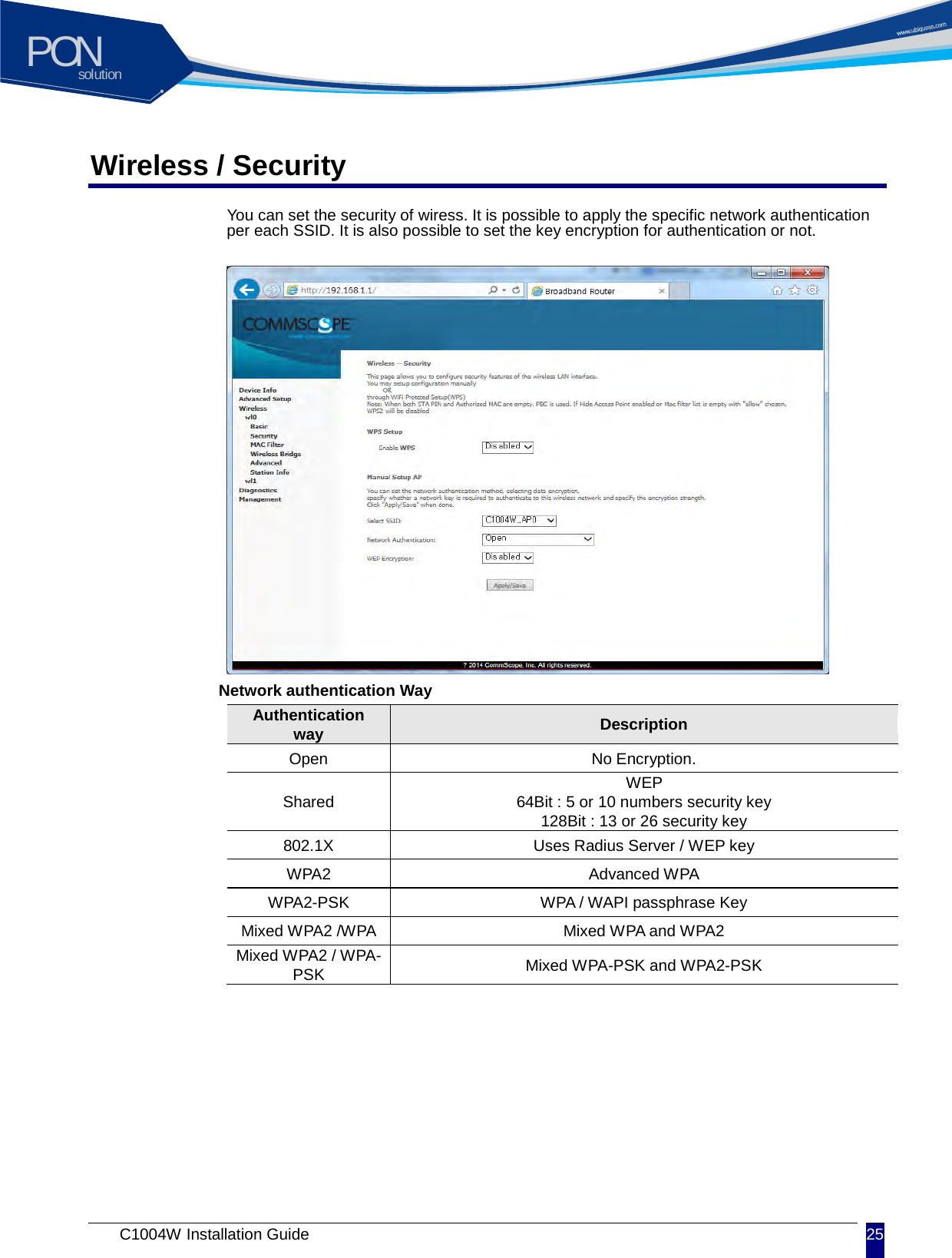 solutionPON C1004W Installation Guide 25   Wireless / Security You can set the security of wiress. It is possible to apply the specific network authentication per each SSID. It is also possible to set the key encryption for authentication or not.             Network authentication Way Authentication way Description Open No Encryption. Shared WEP   64Bit : 5 or 10 numbers security key 128Bit : 13 or 26 security key 802.1X Uses Radius Server / WEP key WPA2 Advanced WPA WPA2-PSK WPA / WAPI passphrase Key Mixed WPA2 /WPA Mixed WPA and WPA2 Mixed WPA2 / WPA-PSK Mixed WPA-PSK and WPA2-PSK  